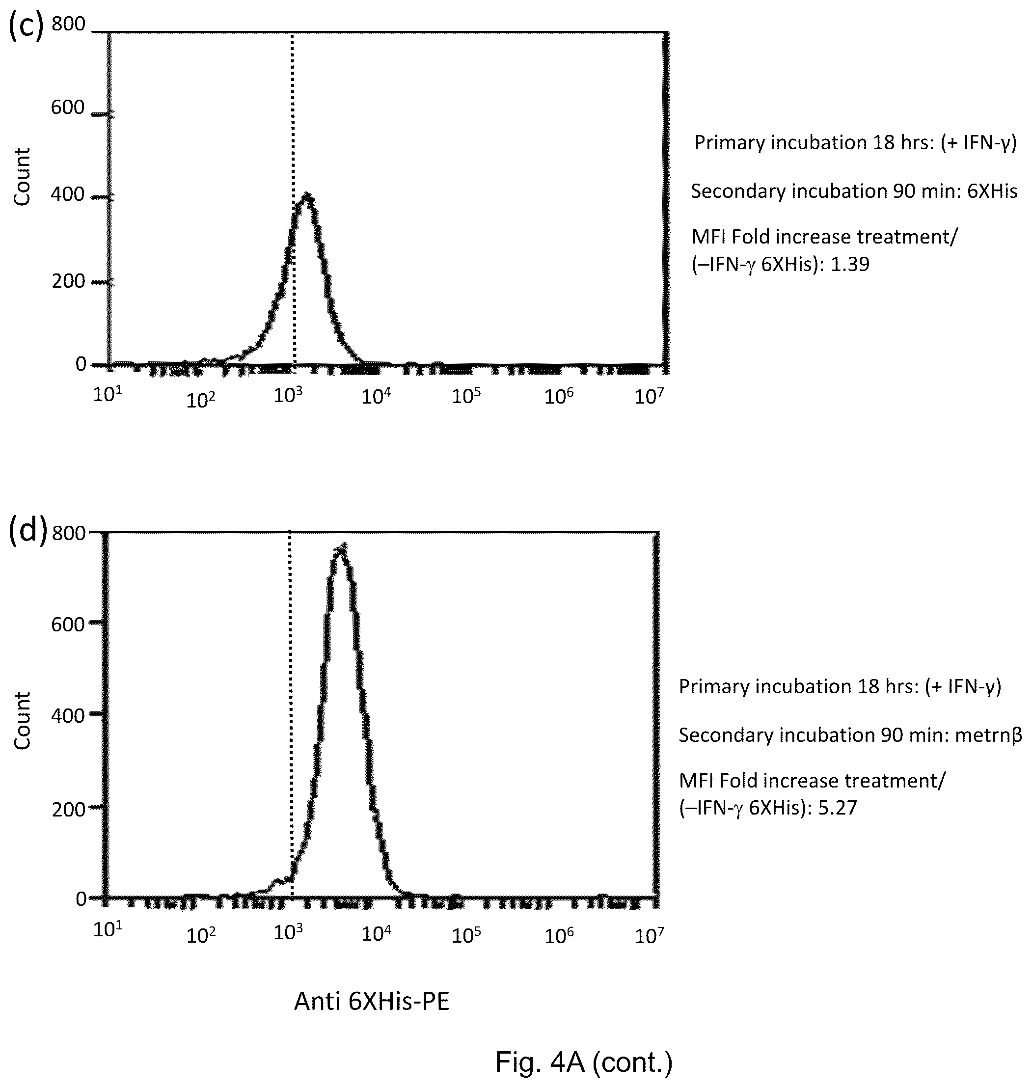 Patent US12455290 Figure 6 – Methods for detecting meteorin-β activity