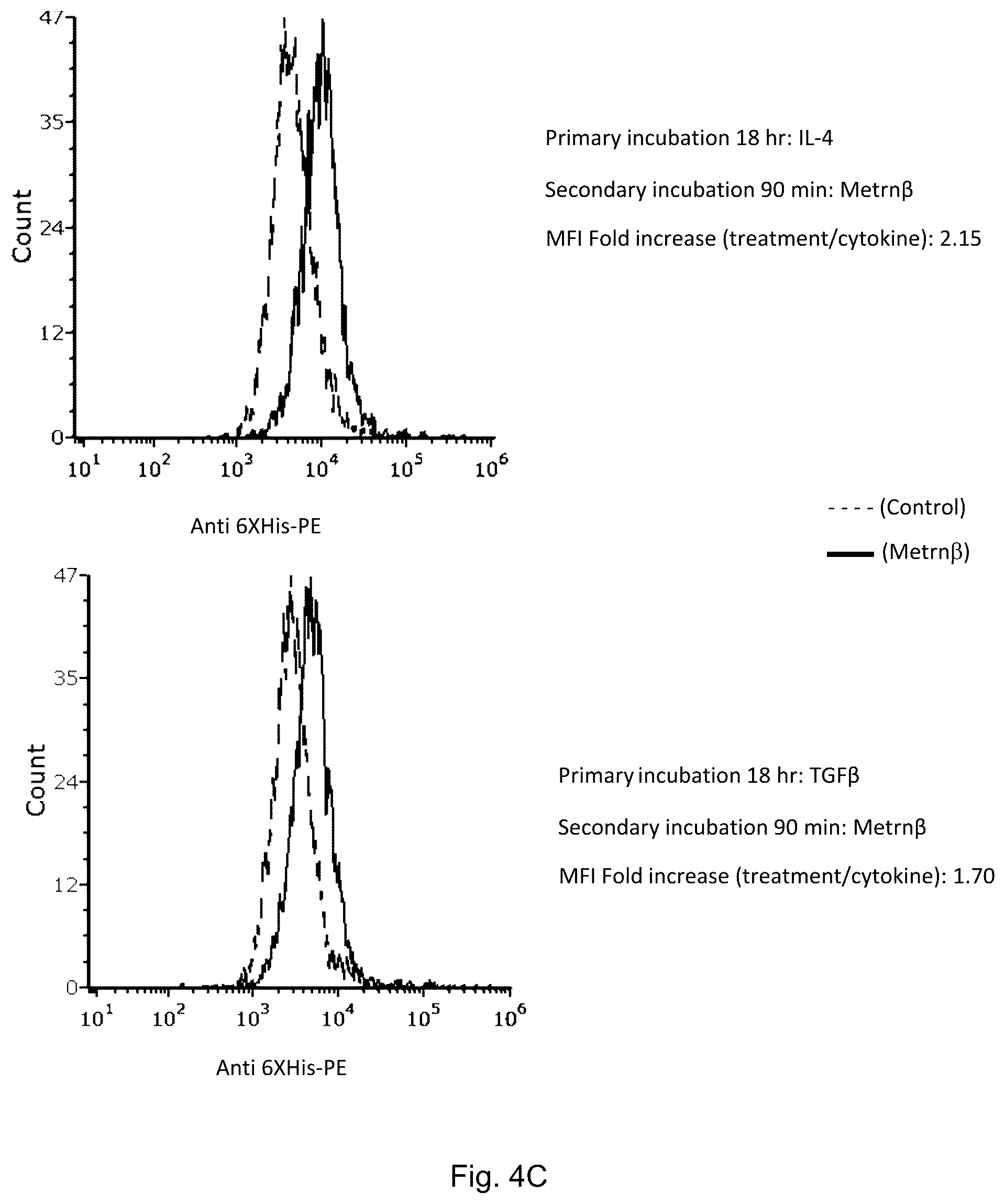 Patent US12455290 Figure 8 – Methods for detecting meteorin-β activity