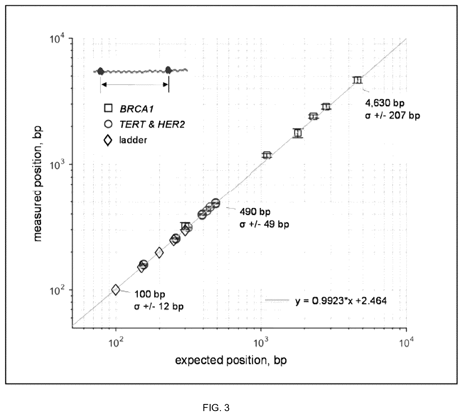Patent US12455296 Figure 4 – System, method, computer-accessible medium and apparatus for DNA mapping
