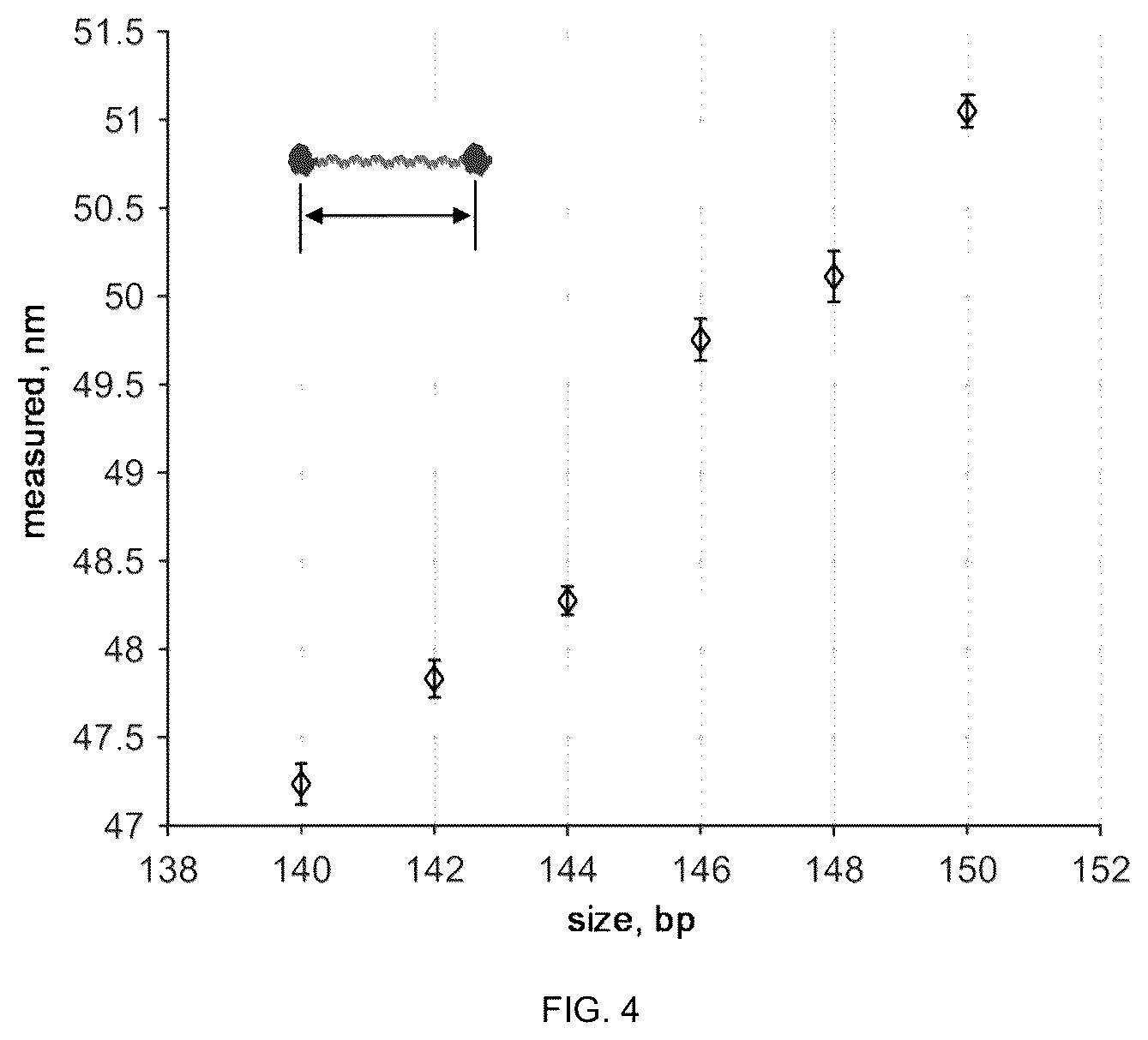 Patent US12455296 Figure 5 – System, method, computer-accessible medium and apparatus for DNA mapping