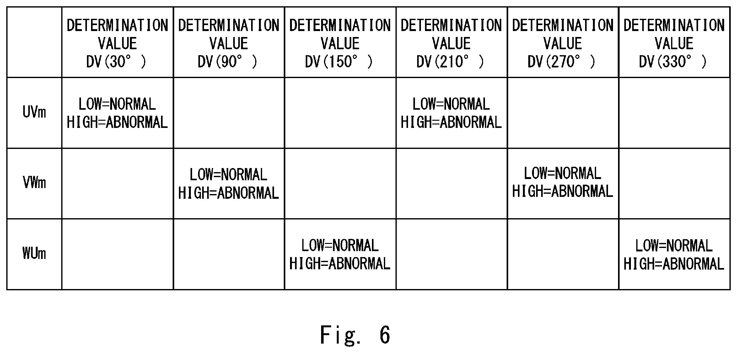 Patent US12455310 Figure 6 – Fault detection circuit