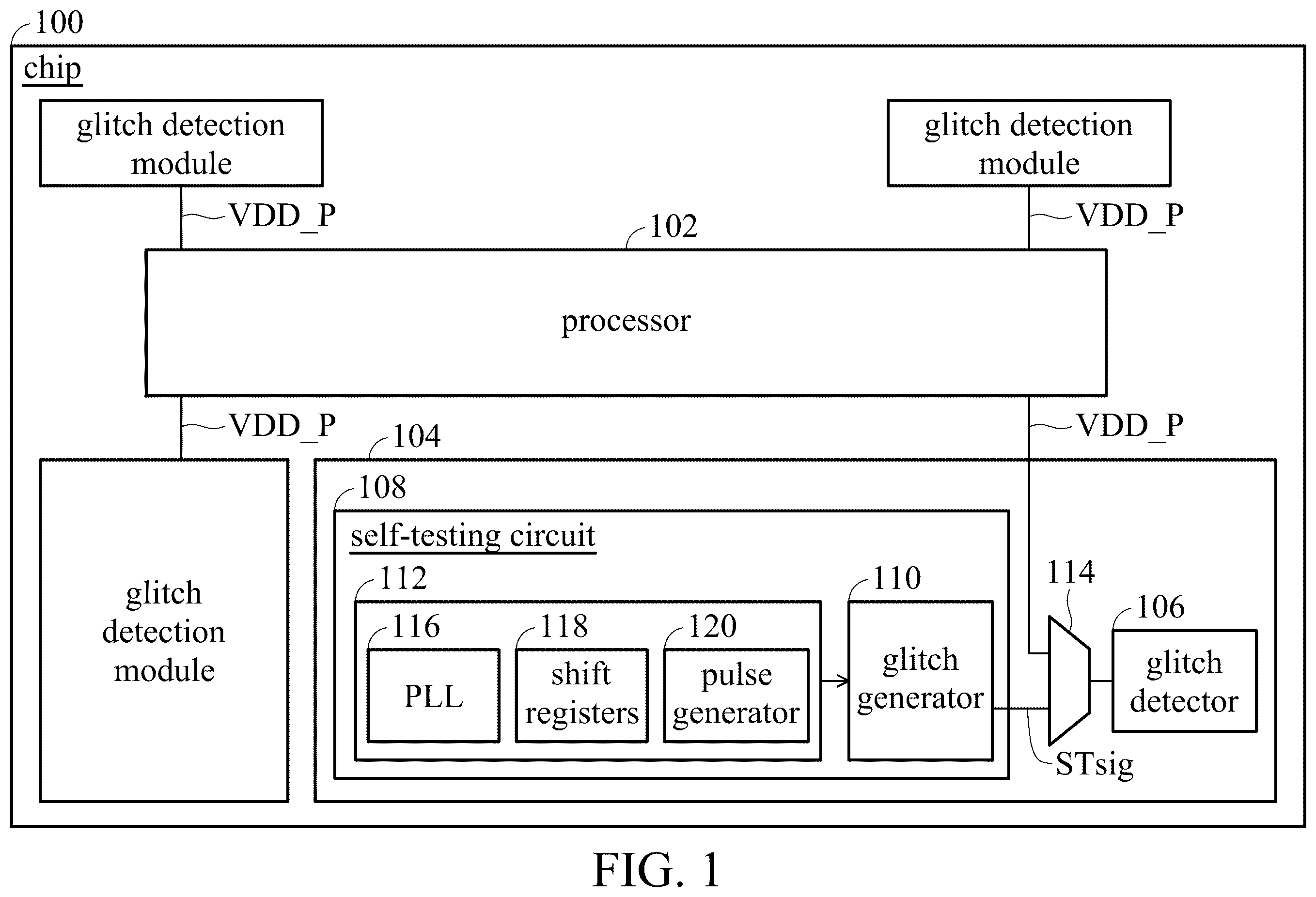 Patent US12455315 Figure 1 – Chip with power-glitch detection and power-glitch self-testing