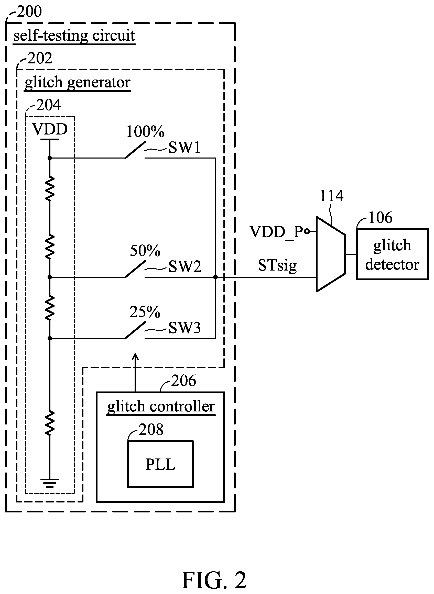 Patent US12455315 Figure 2 – Chip with power-glitch detection and power-glitch self-testing