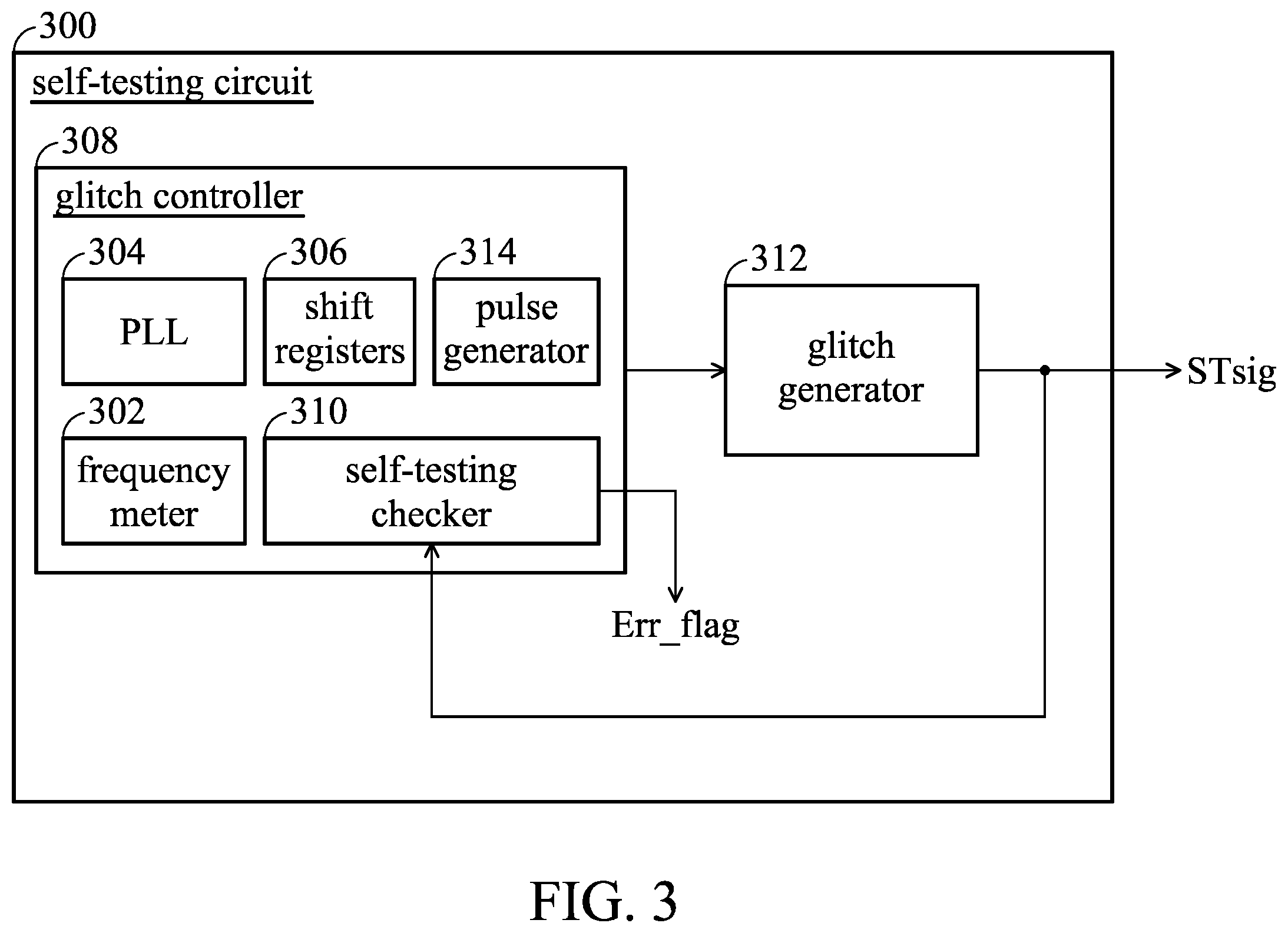 Patent US12455315 Figure 3 – Chip with power-glitch detection and power-glitch self-testing
