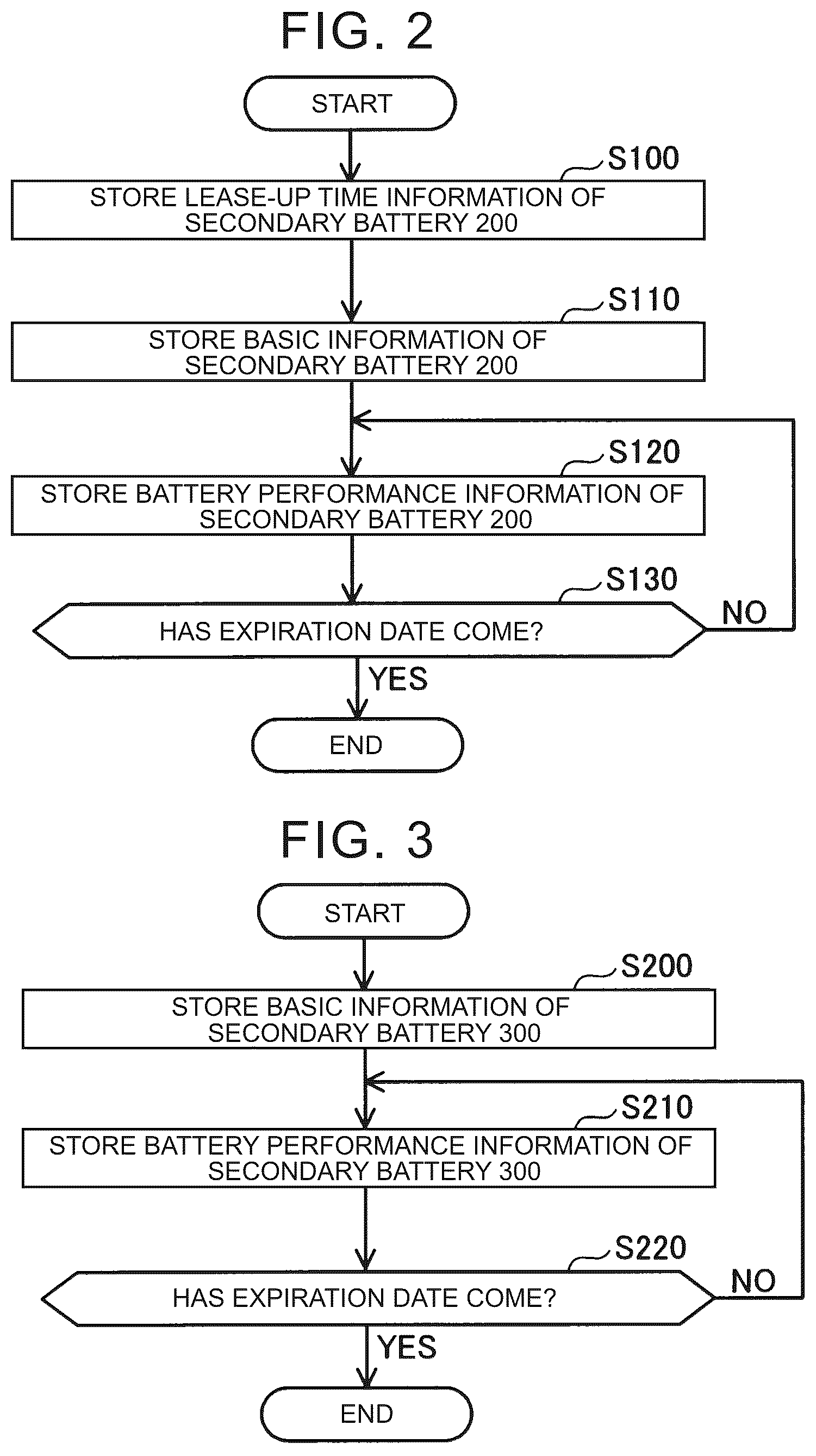 Patent US12455324 Figure 2 – System to support reuse of secondary battery, server used therein, and method