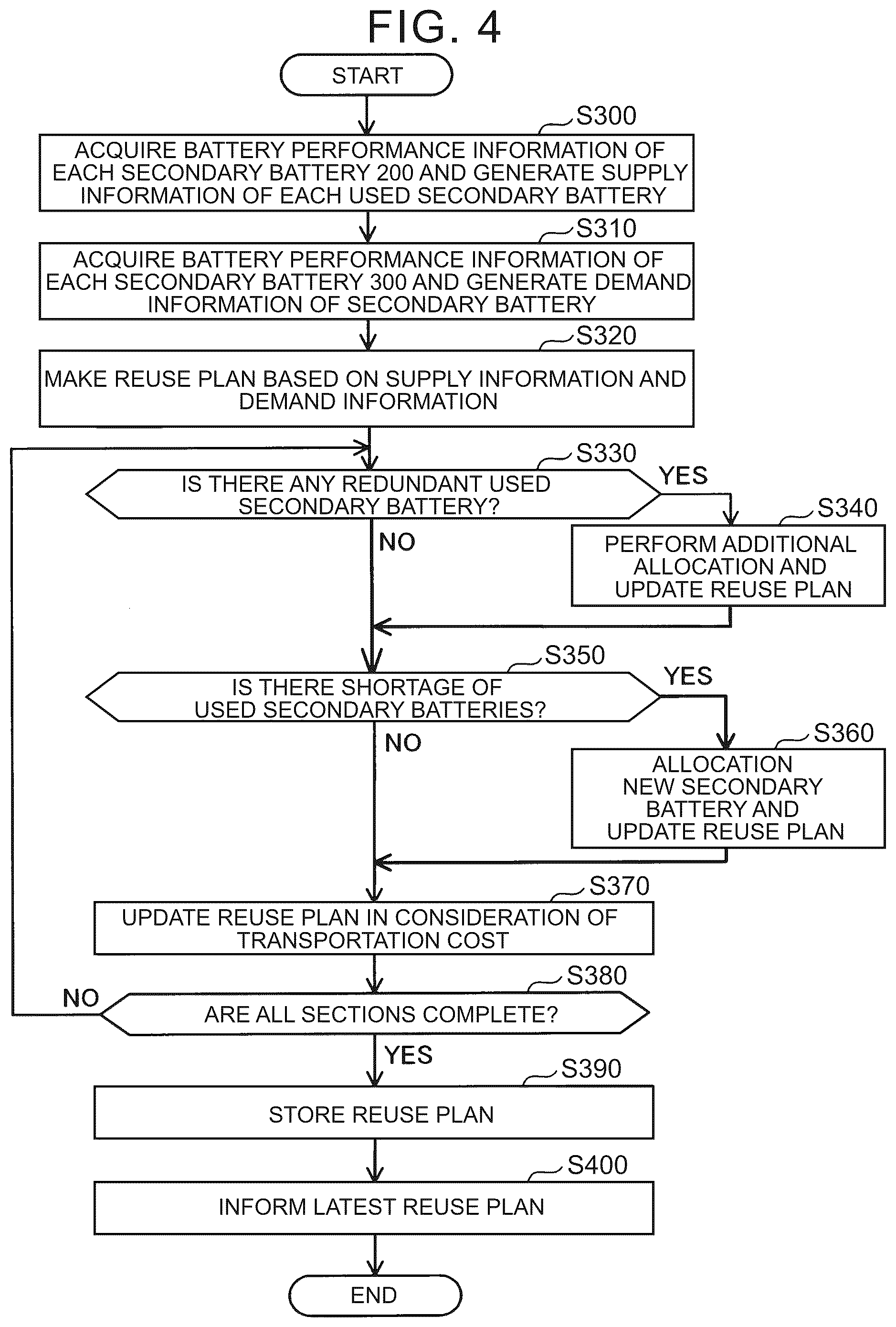 Patent US12455324 Figure 3 – System to support reuse of secondary battery, server used therein, and method