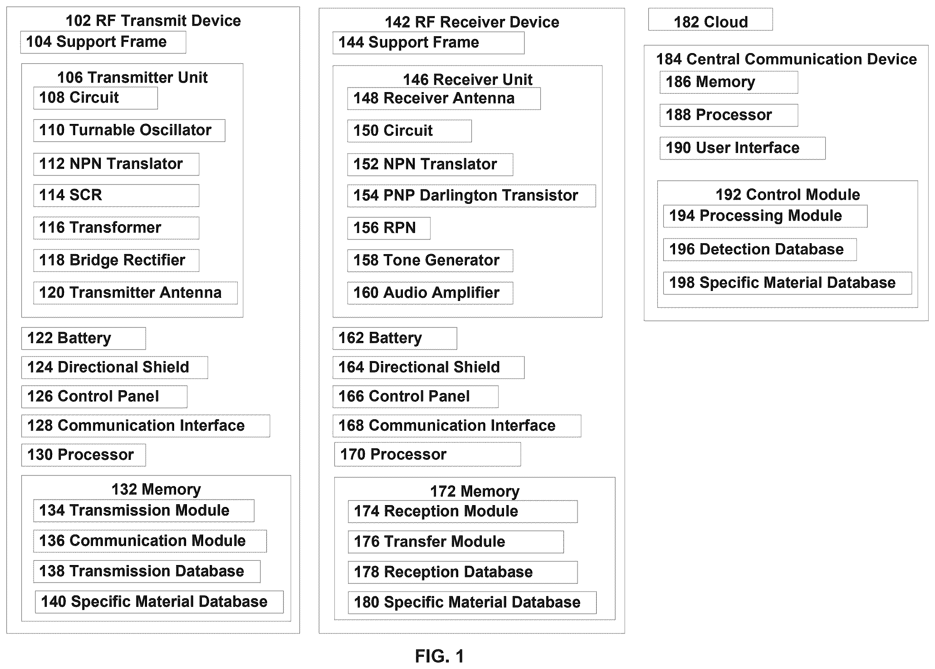 Patent US12455332 Figure 1 – RF transmit and receiver antenna detector system