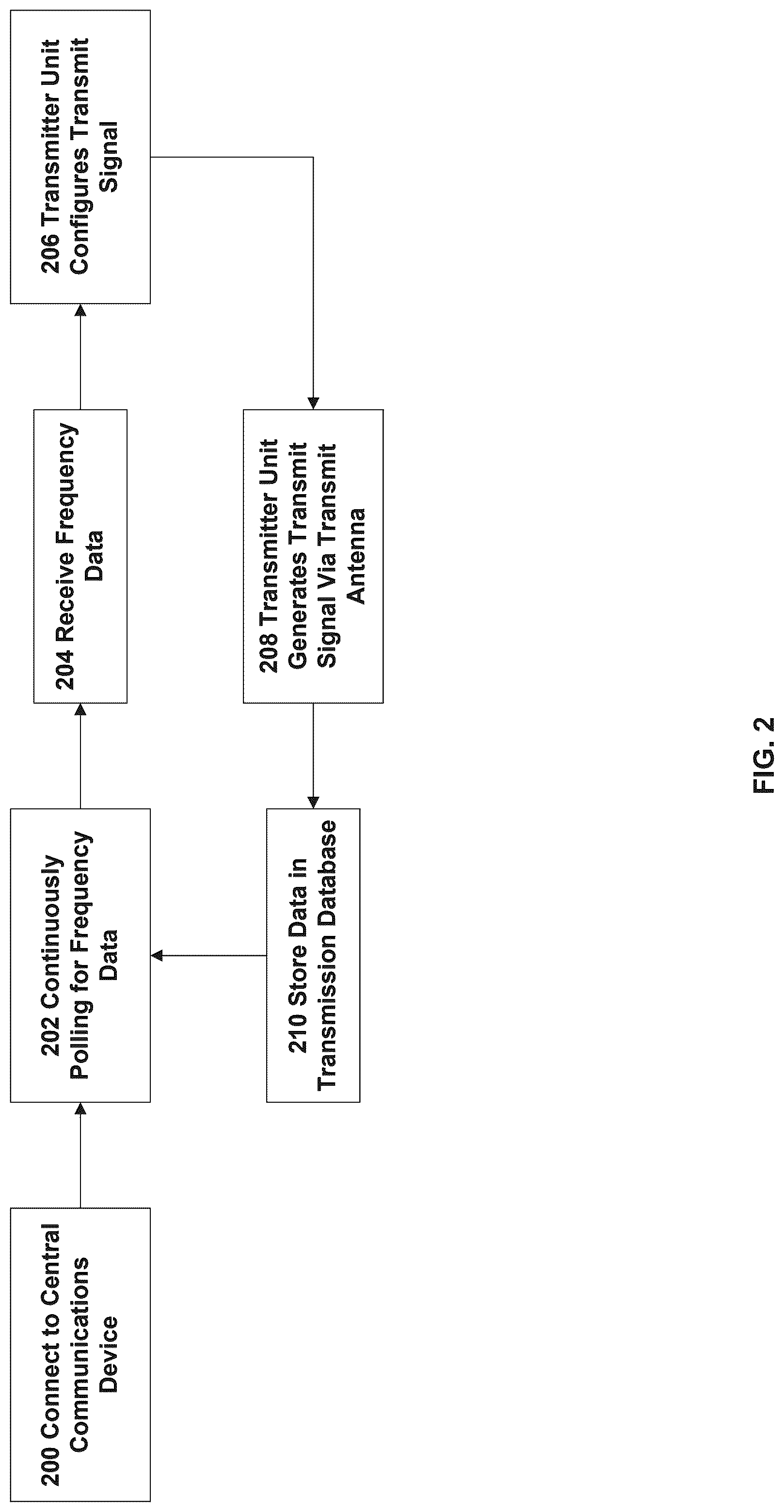 Patent US12455332 Figure 2 – RF transmit and receiver antenna detector system