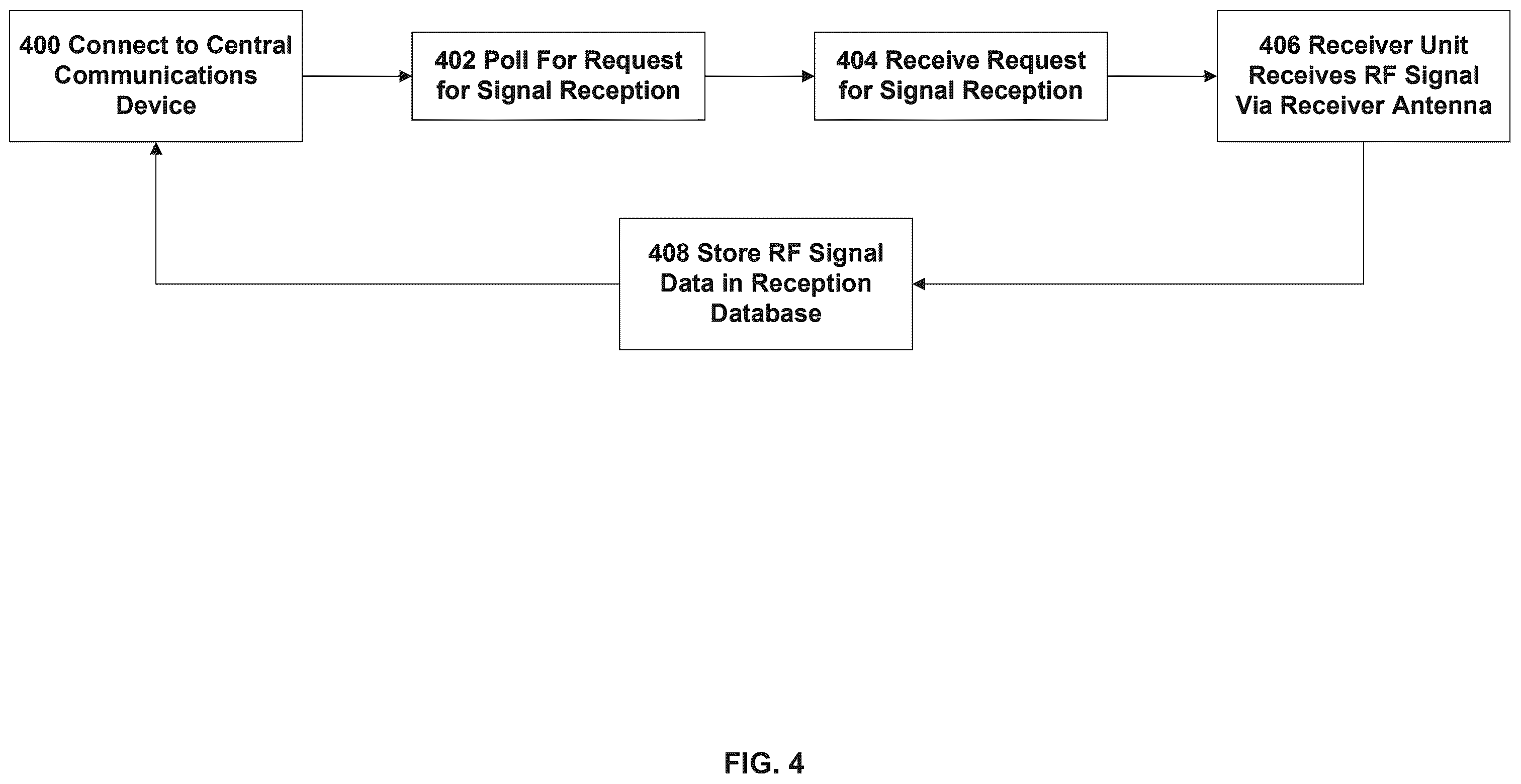 Patent US12455332 Figure 4 – RF transmit and receiver antenna detector system