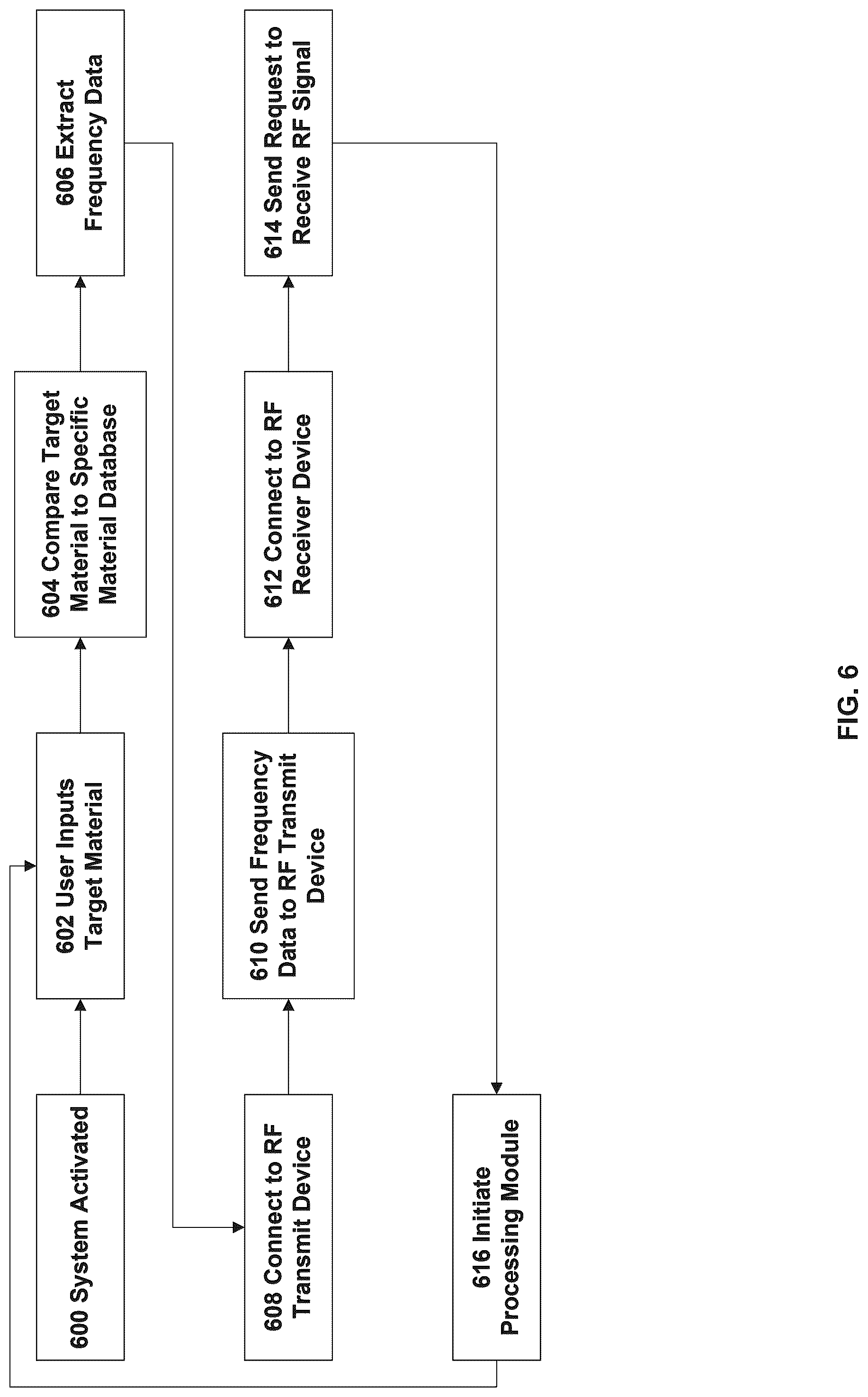 Patent US12455332 Figure 6 – RF transmit and receiver antenna detector system