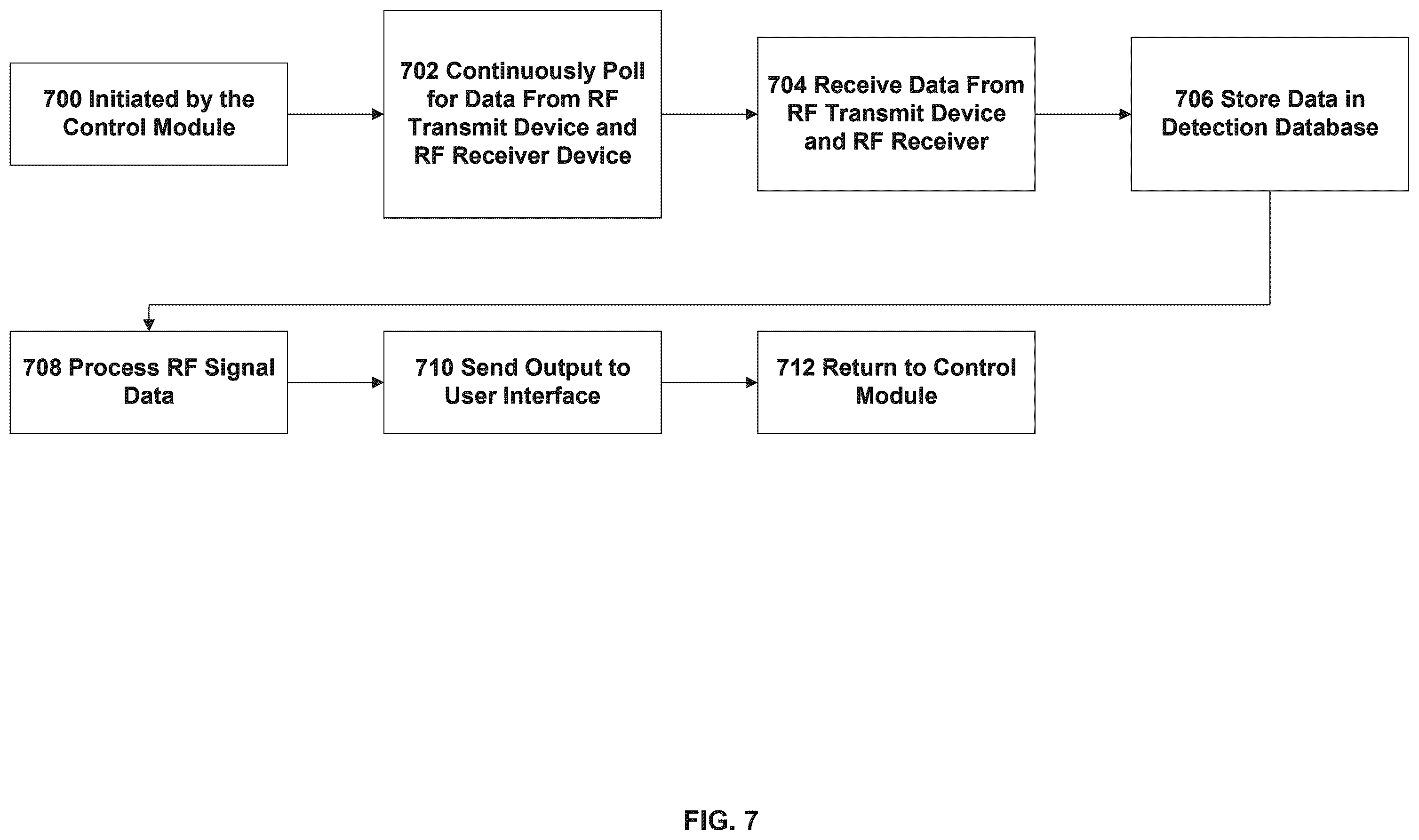Patent US12455332 Figure 7 – RF transmit and receiver antenna detector system