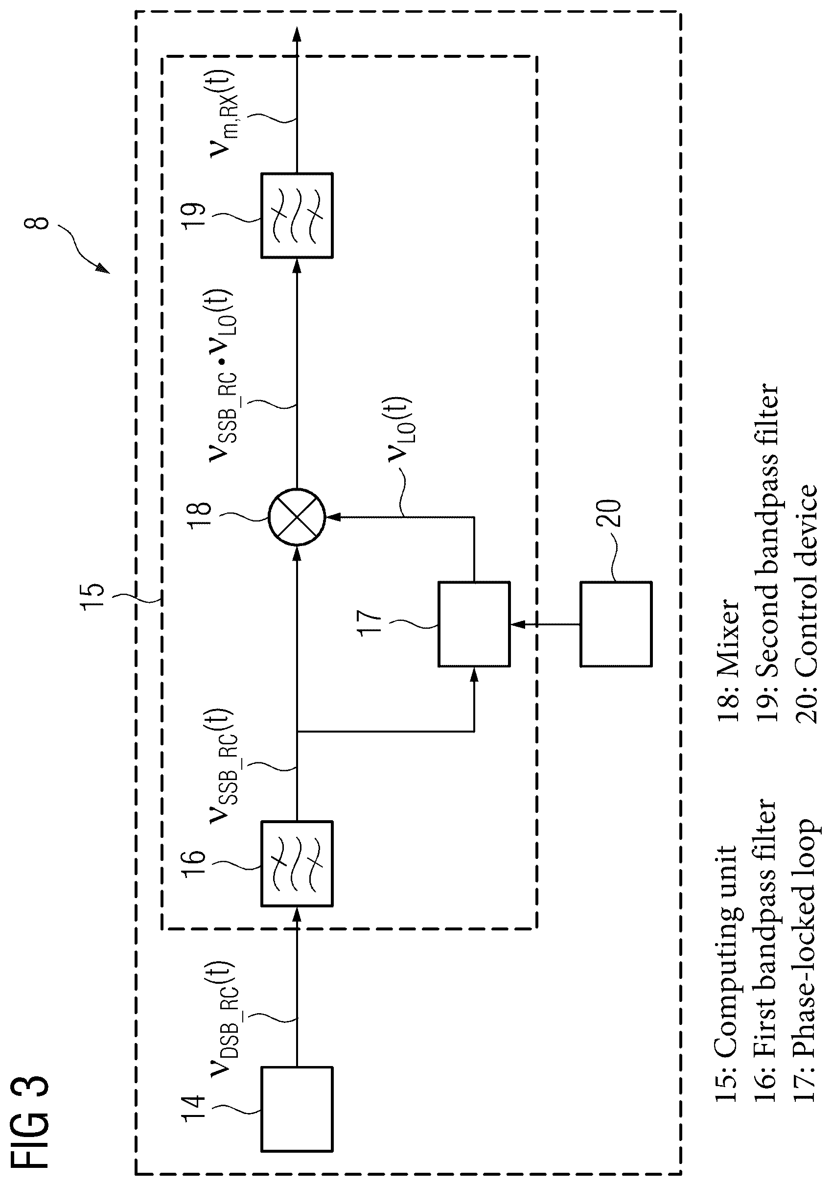 Patent US12455333 Figure 3 – Method for transferring at least one speech signal of a patient during a magnetic resonance imaging examination, and magnetic resonance imaging device
