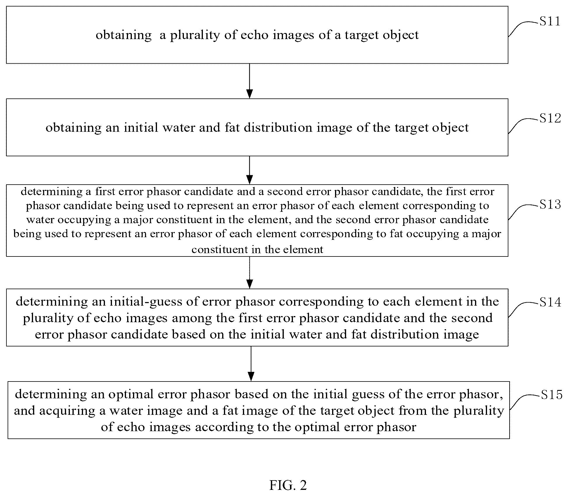 Patent US12455335 Figure 2 – Method and device for water-fat separation of image, computer apparatus, and computer-readable storage medium