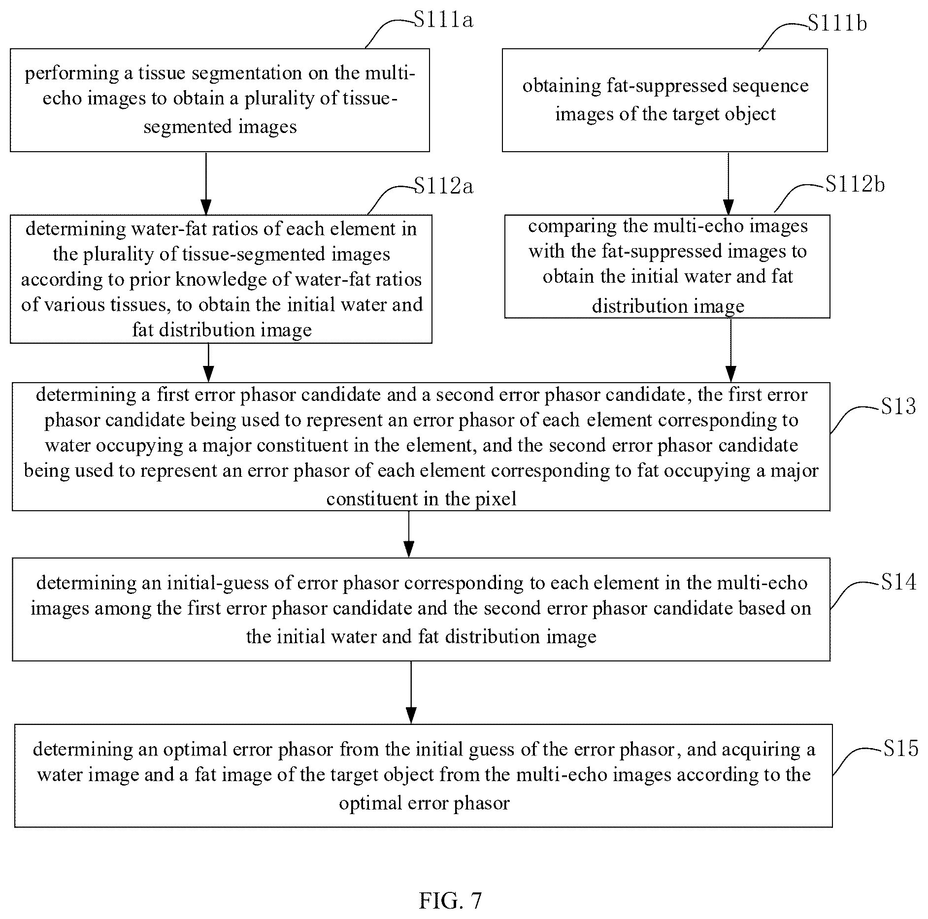 Patent US12455335 Figure 5 – Method and device for water-fat separation of image, computer apparatus, and computer-readable storage medium