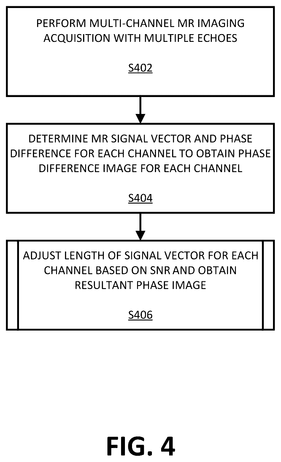 Patent US12455336 Figure 4 – Methods, apparatuses, systems, and computer-readable mediums for magnetic resonance imaging with phase difference operation