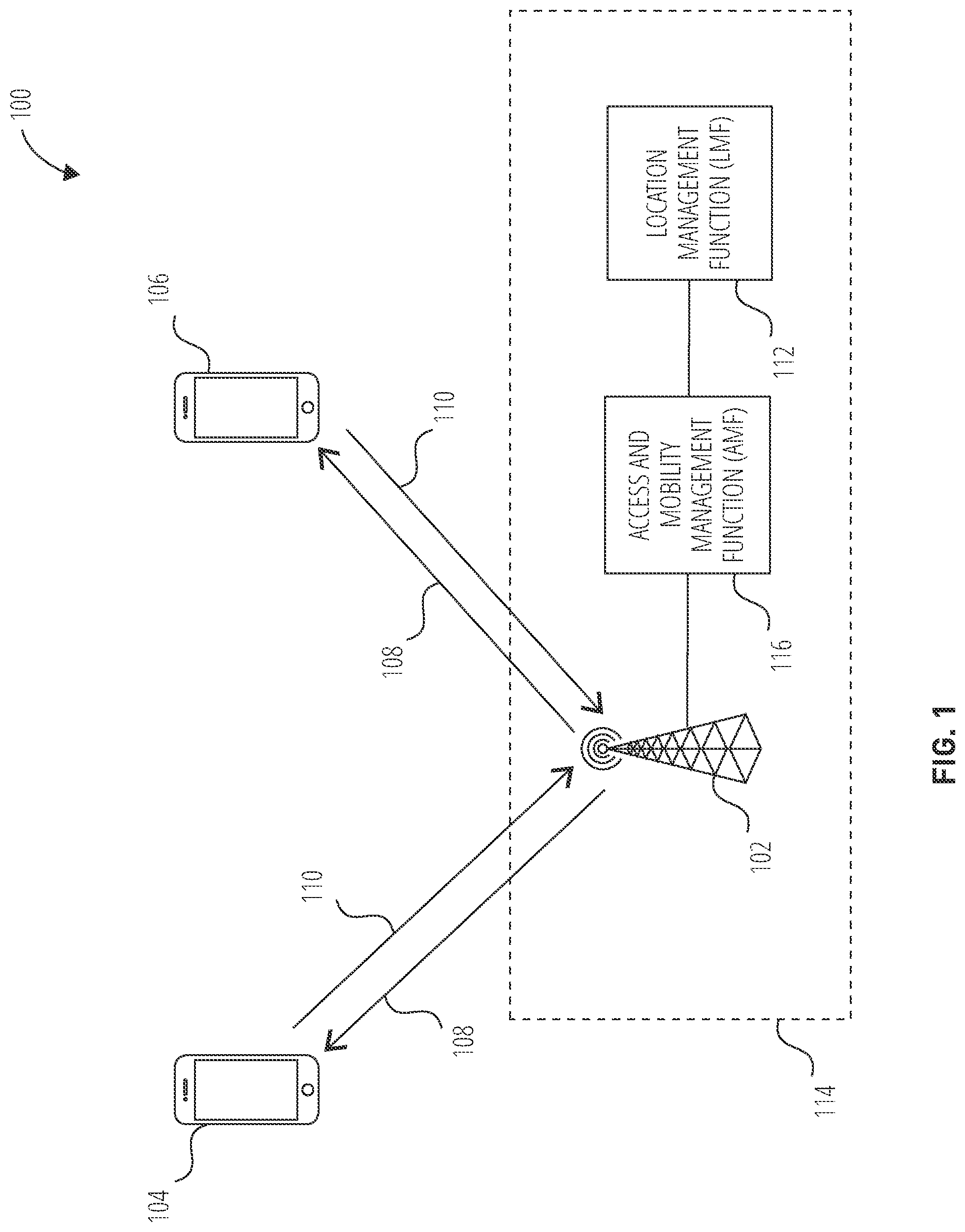 Patent US12455338 — Using non-positioning signals for positioning in downlink and/or uplink — Figure 1