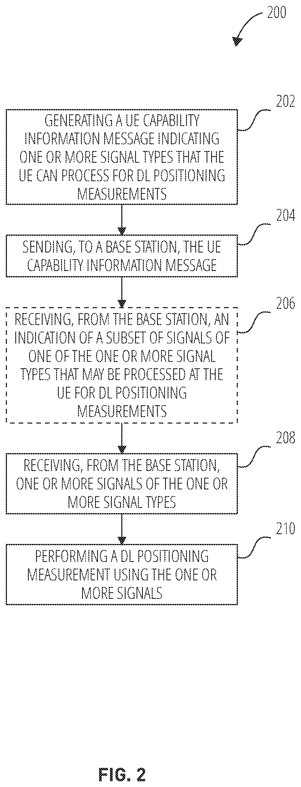 Patent US12455338 Figure 2 – Using non-positioning signals for positioning in downlink and/or uplink