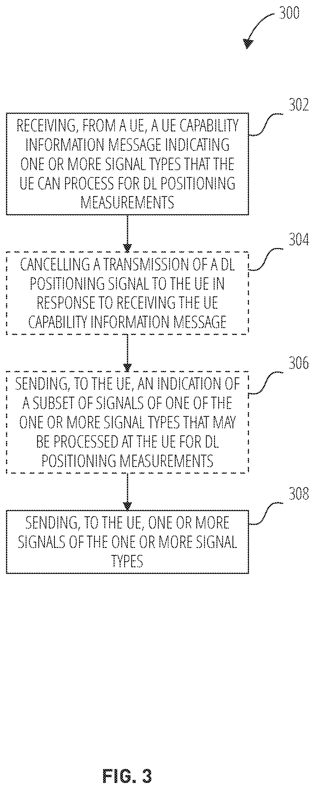 Patent US12455338 Figure 3 – Using non-positioning signals for positioning in downlink and/or uplink