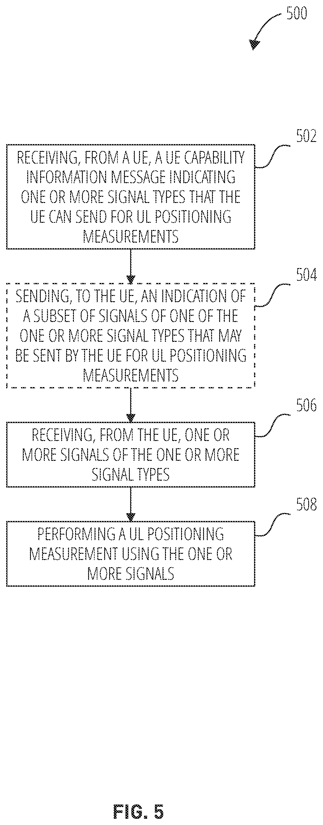 Patent US12455338 Figure 5 – Using non-positioning signals for positioning in downlink and/or uplink