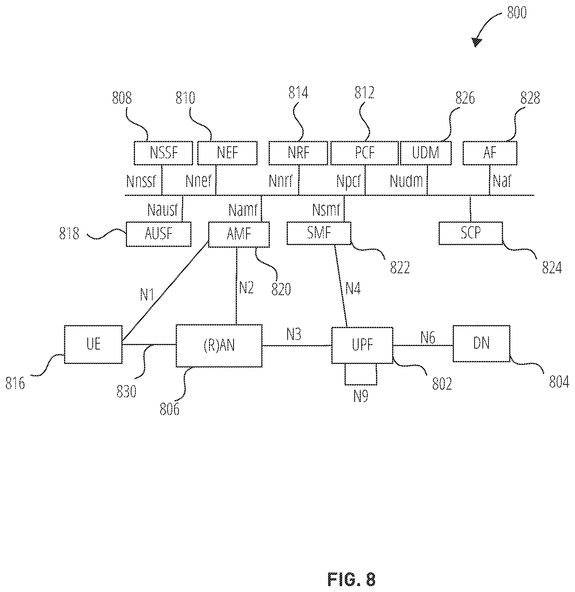 Patent US12455338 Figure 8 – Using non-positioning signals for positioning in downlink and/or uplink