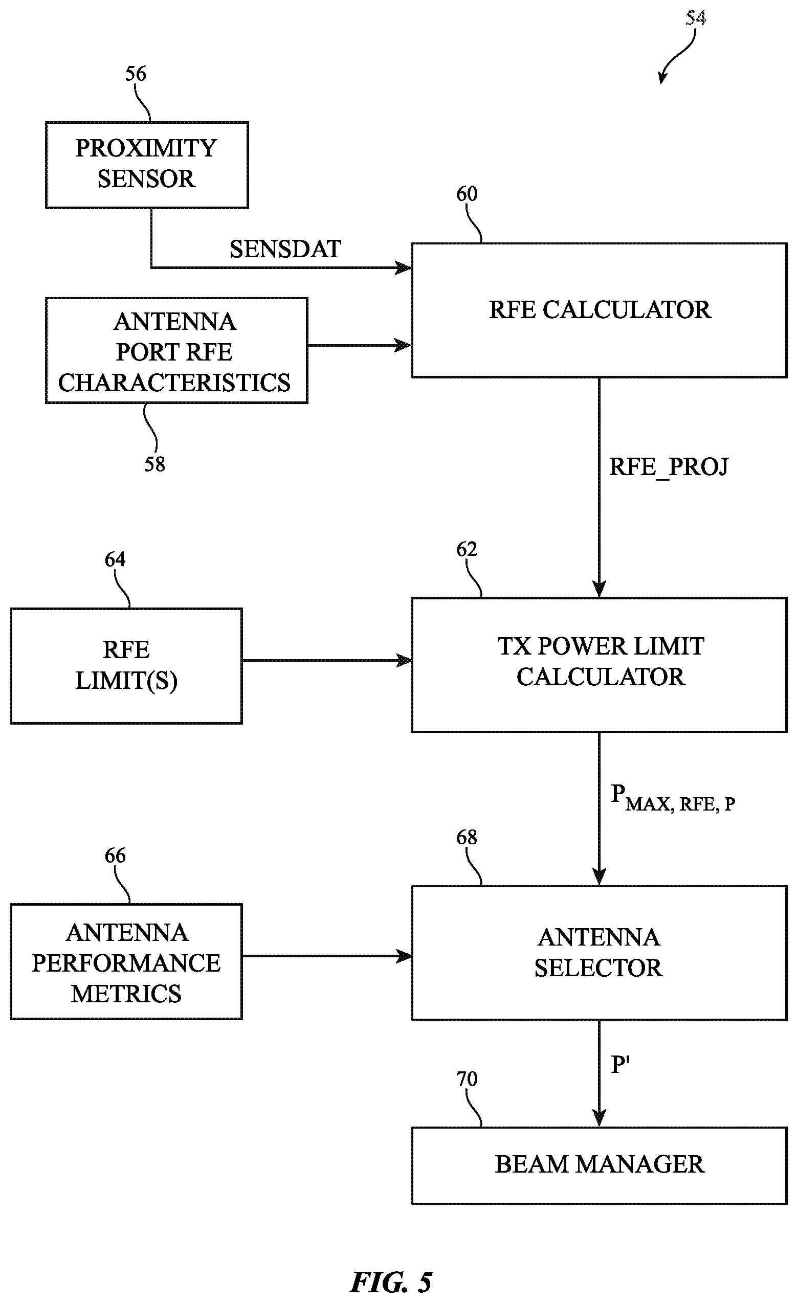 Patent US12455342 Figure 5 – Radio-frequency exposure beam management and selection in communications systems