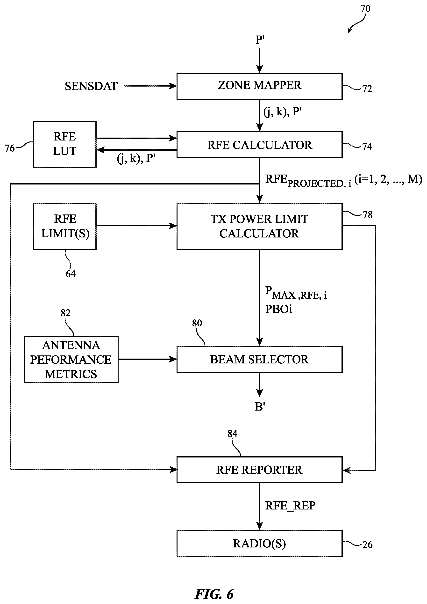 Patent US12455342 Figure 6 – Radio-frequency exposure beam management and selection in communications systems