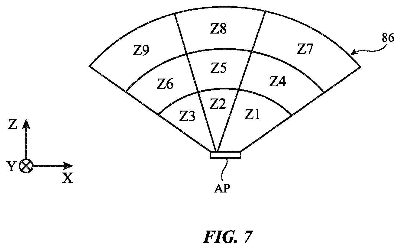 Patent US12455342 Figure 7 – Radio-frequency exposure beam management and selection in communications systems
