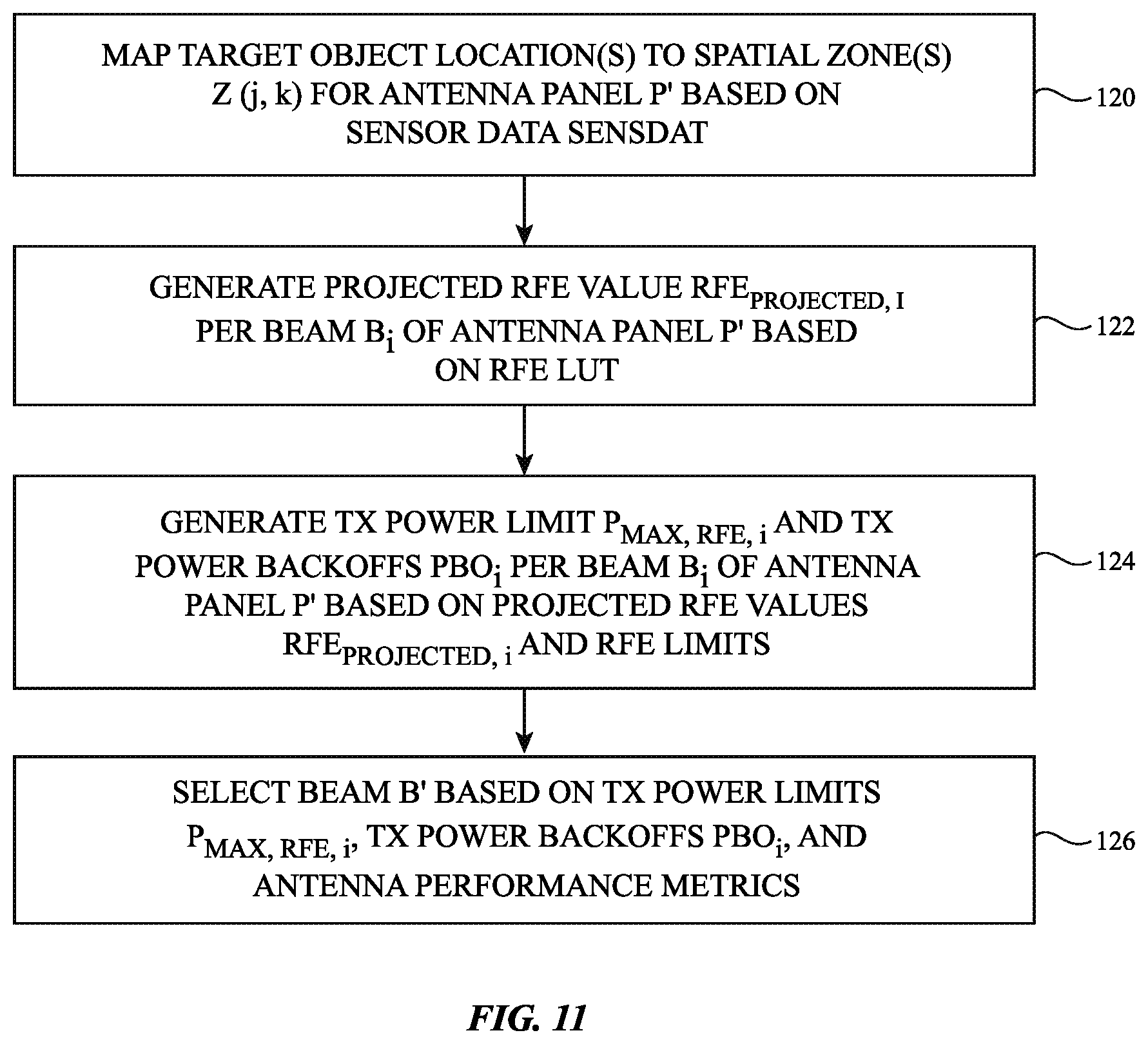 Patent US12455342 Figure 11 – Radio-frequency exposure beam management and selection in communications systems