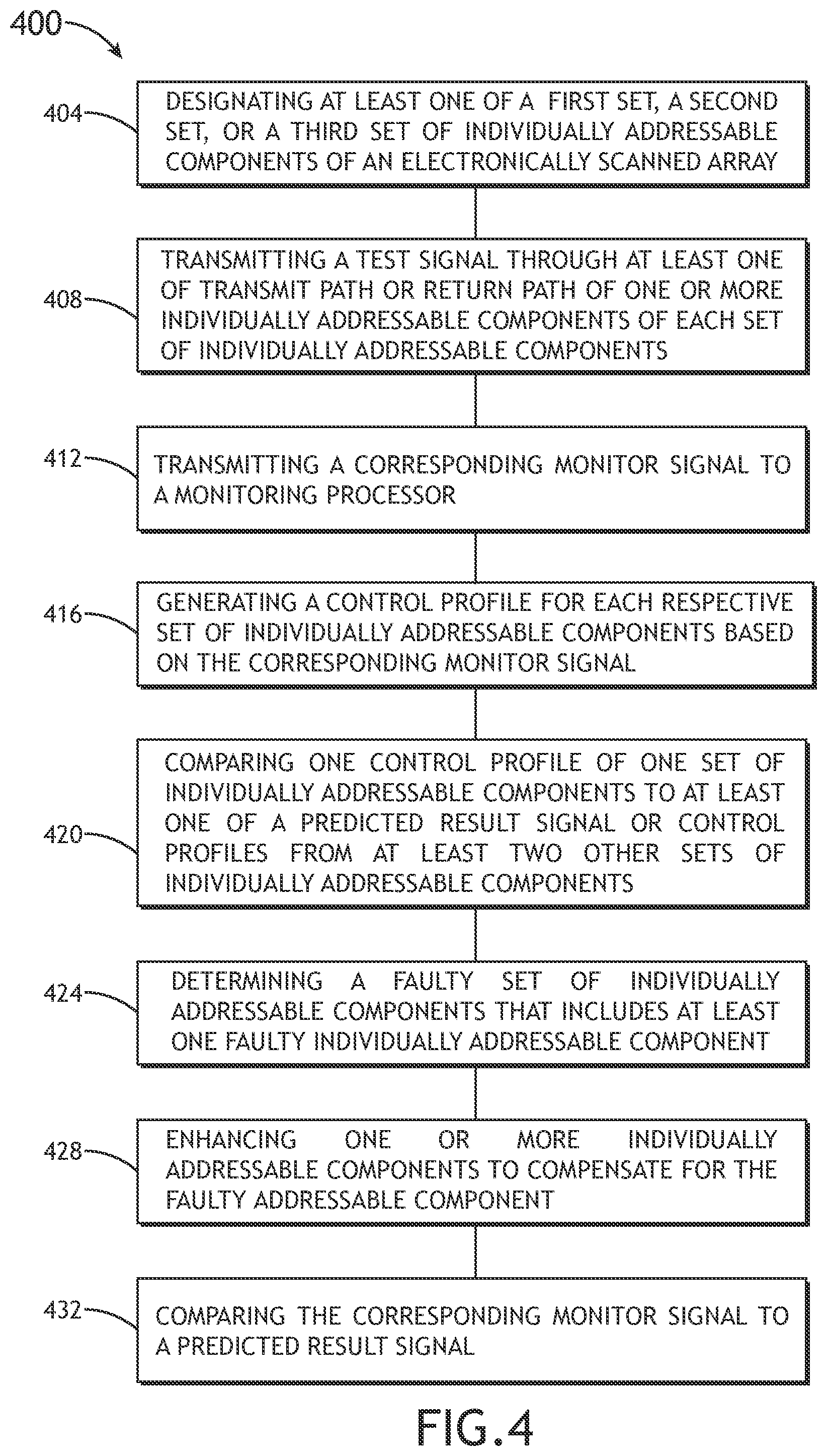 Patent US12455346 Figure 7 – Assurance monitoring of radar systems
