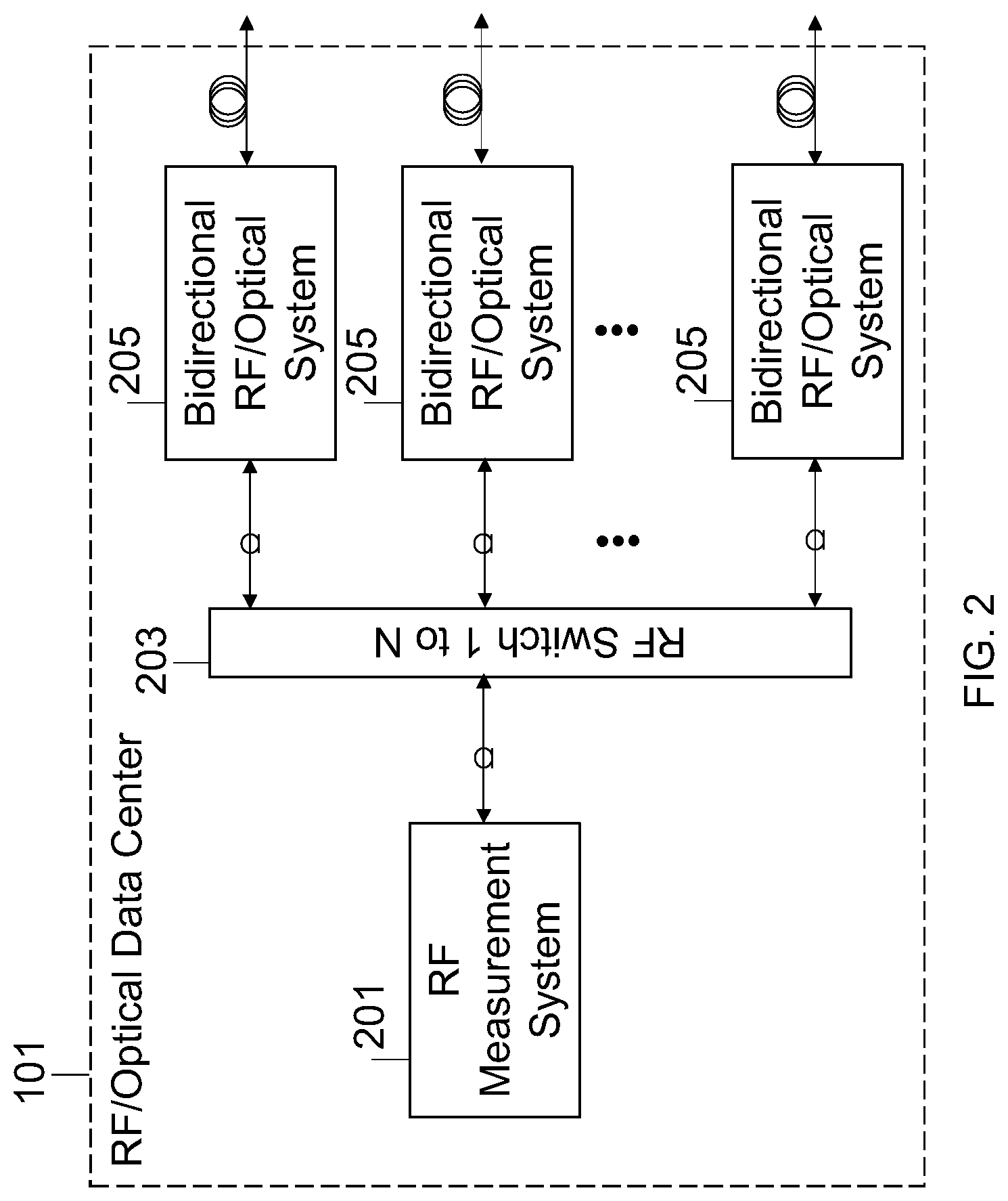 Patent US12455348 Figure 2 – Antenna array calibration device and method