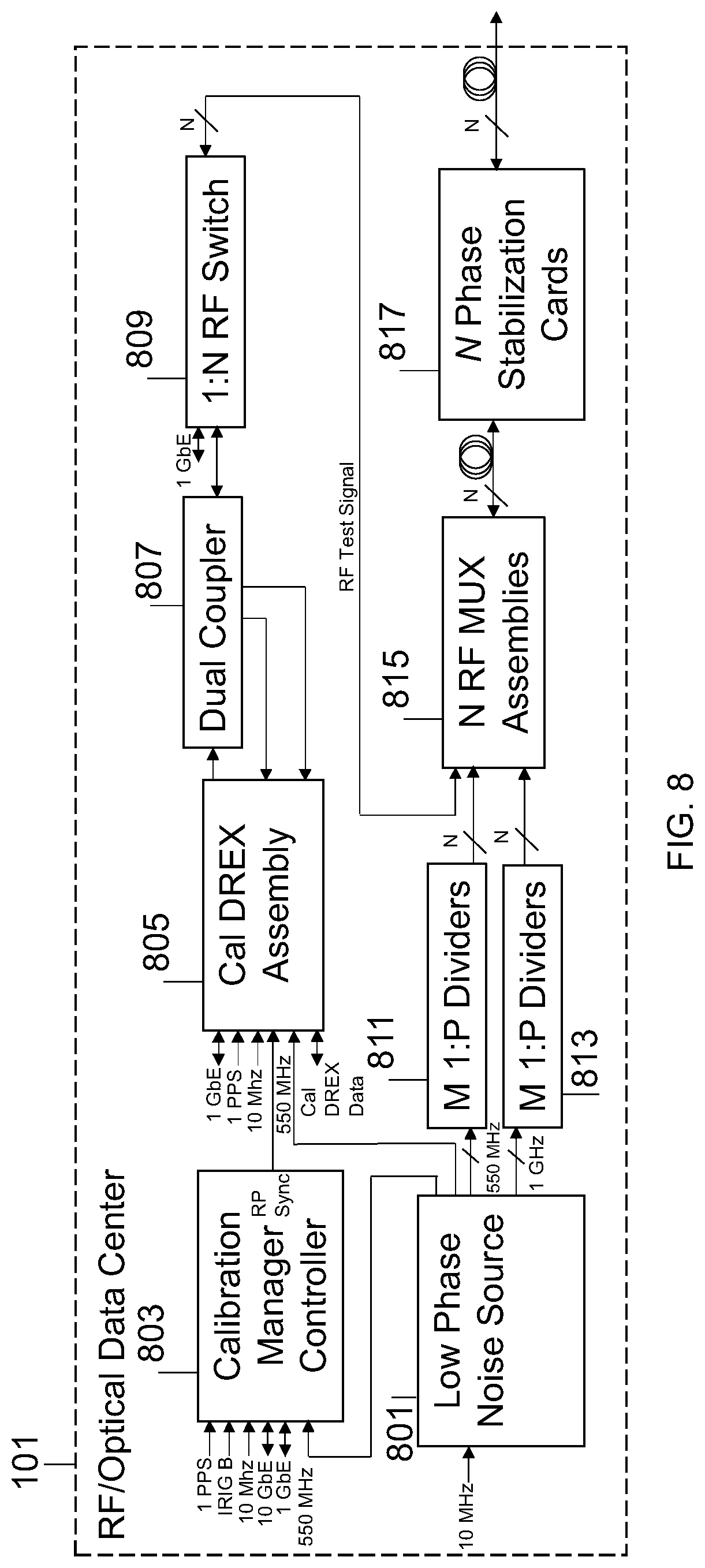 Patent US12455348 Figure 8 – Antenna array calibration device and method