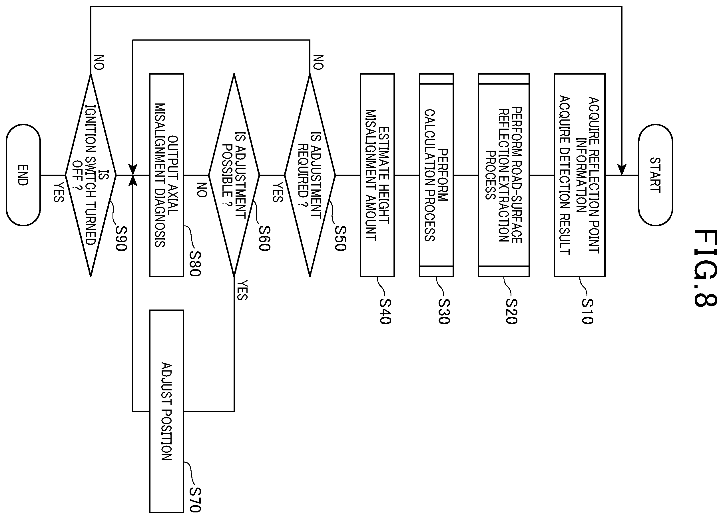 Patent US12455350 Figure 6 – Axial deviation estimating device