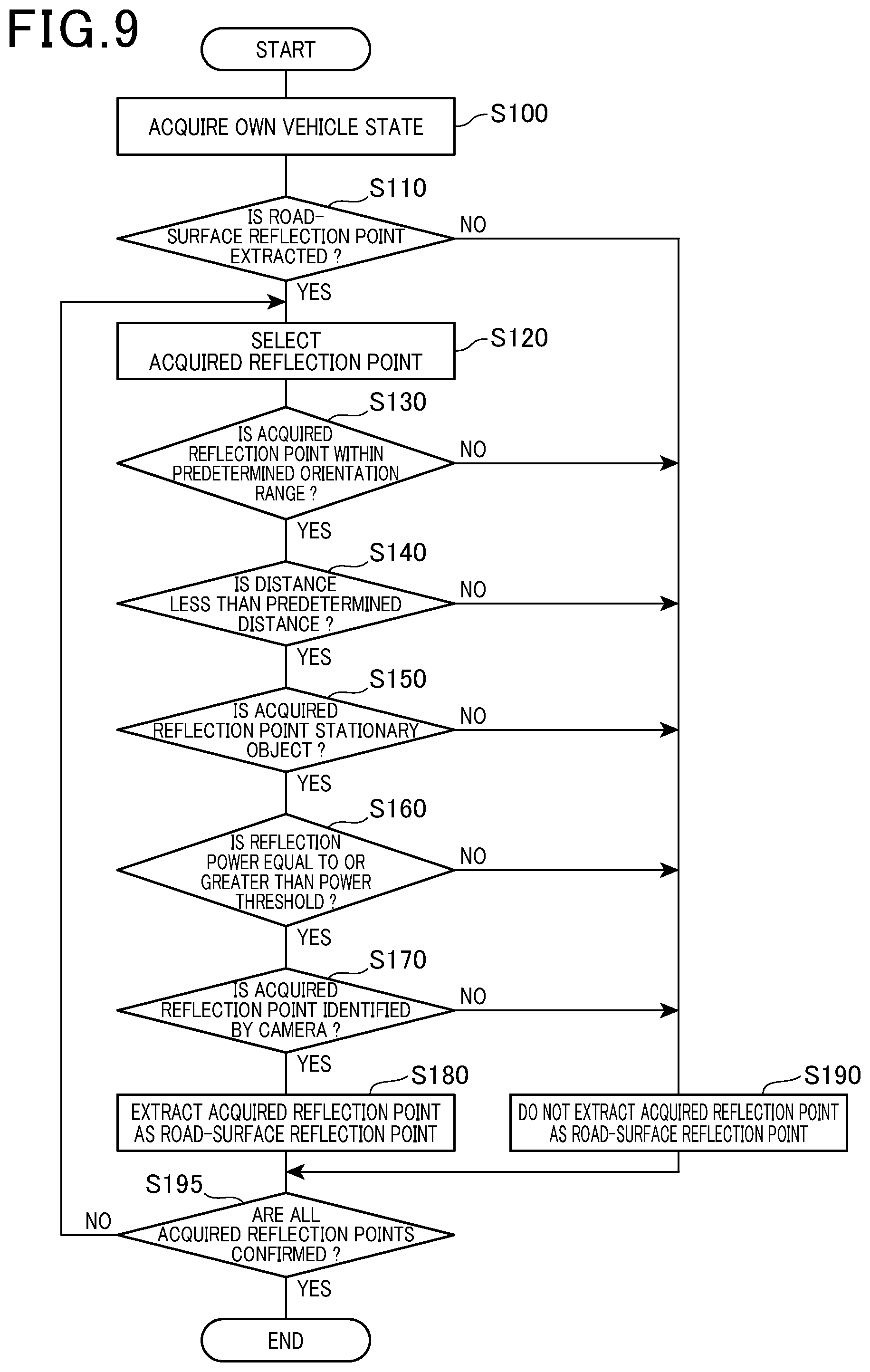 Patent US12455350 Figure 7 – Axial deviation estimating device