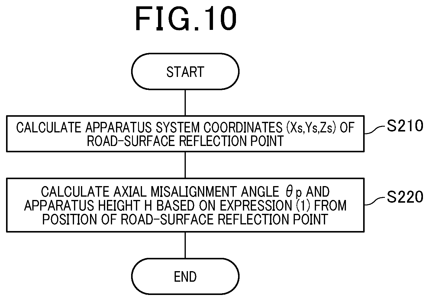 Patent US12455350 Figure 8 – Axial deviation estimating device