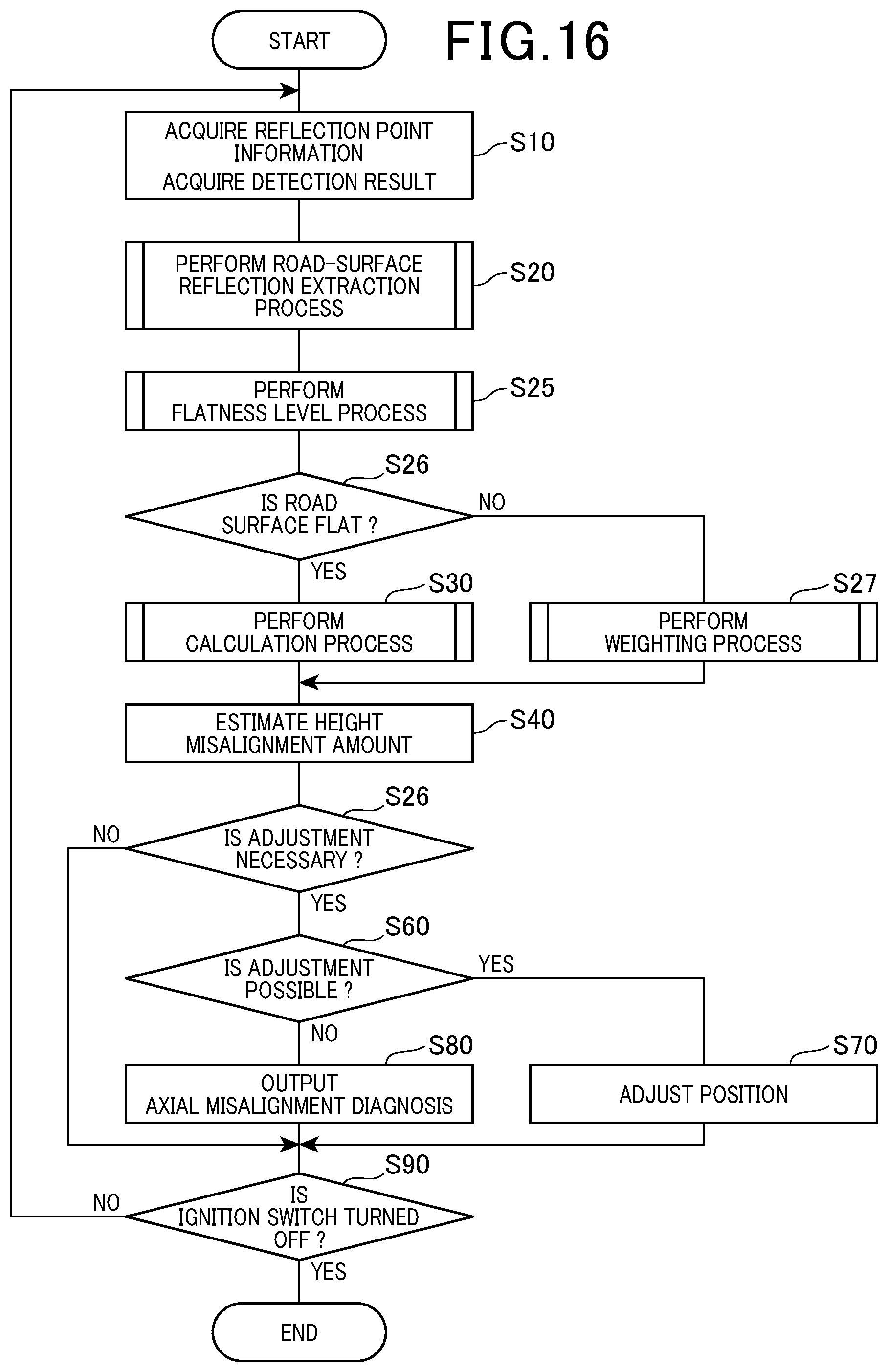 Patent US12455350 Figure 13 – Axial deviation estimating device