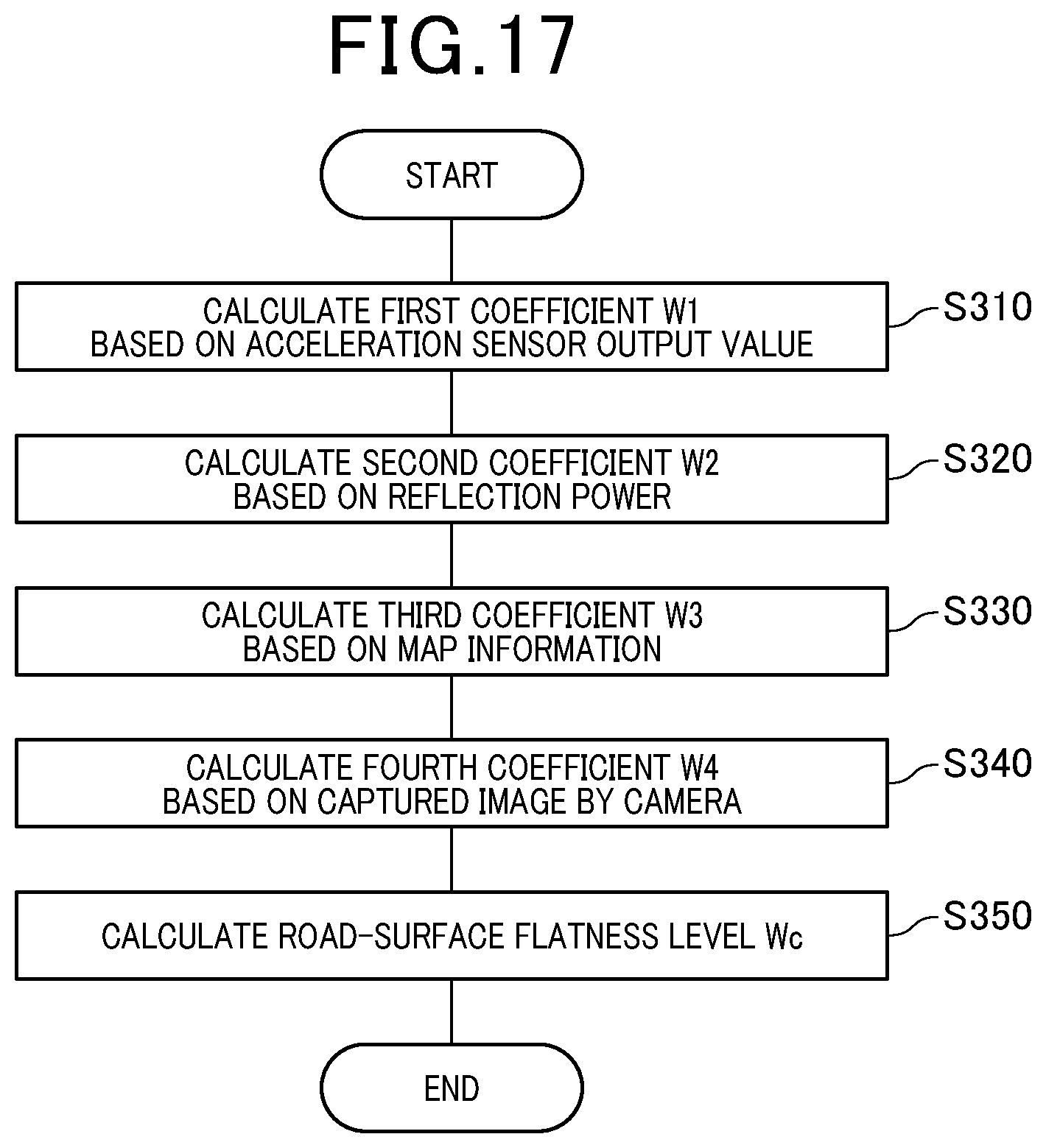 Patent US12455350 Figure 14 – Axial deviation estimating device