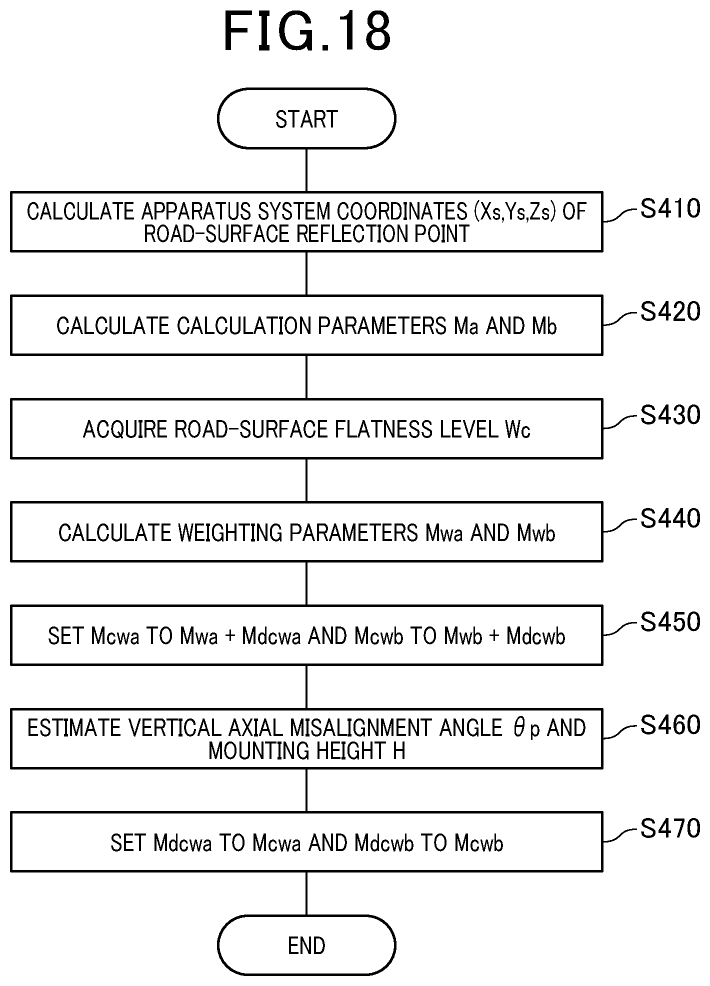 Patent US12455350 Figure 15 – Axial deviation estimating device