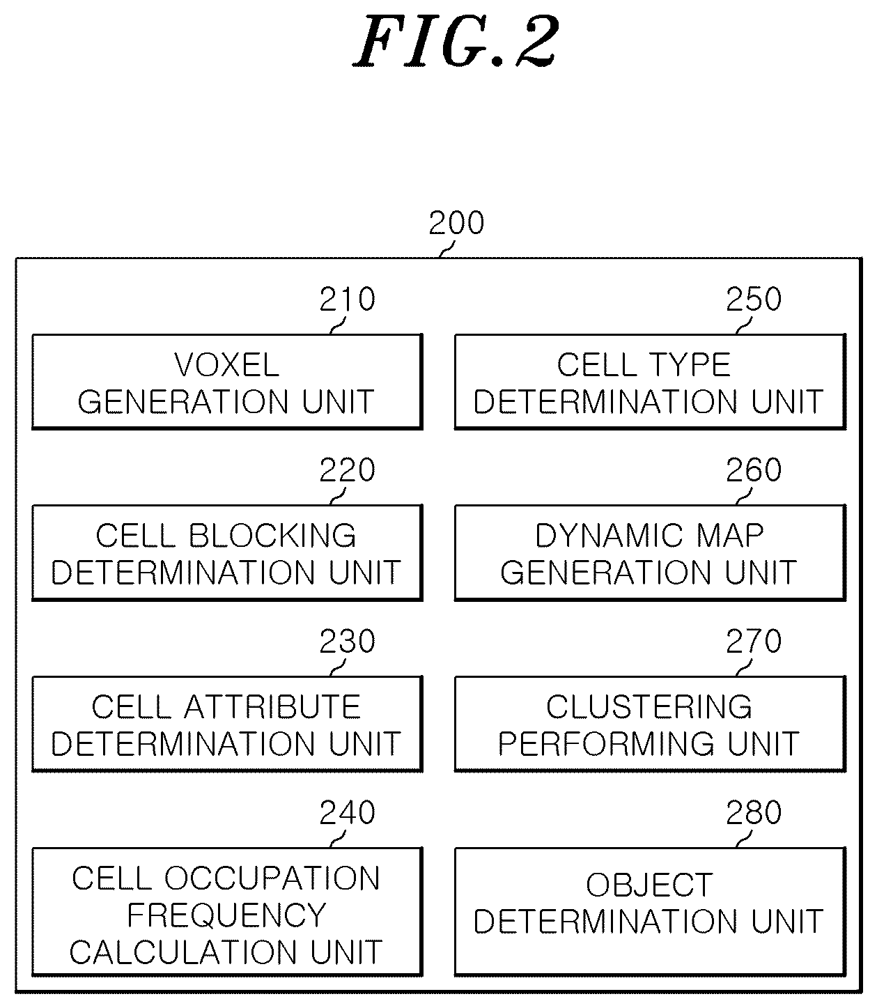 Patent US12455351 Figure 2 – Method for generating dynamic map using lidar sensor and determining object using generated dynamic map, and apparatus performing the method