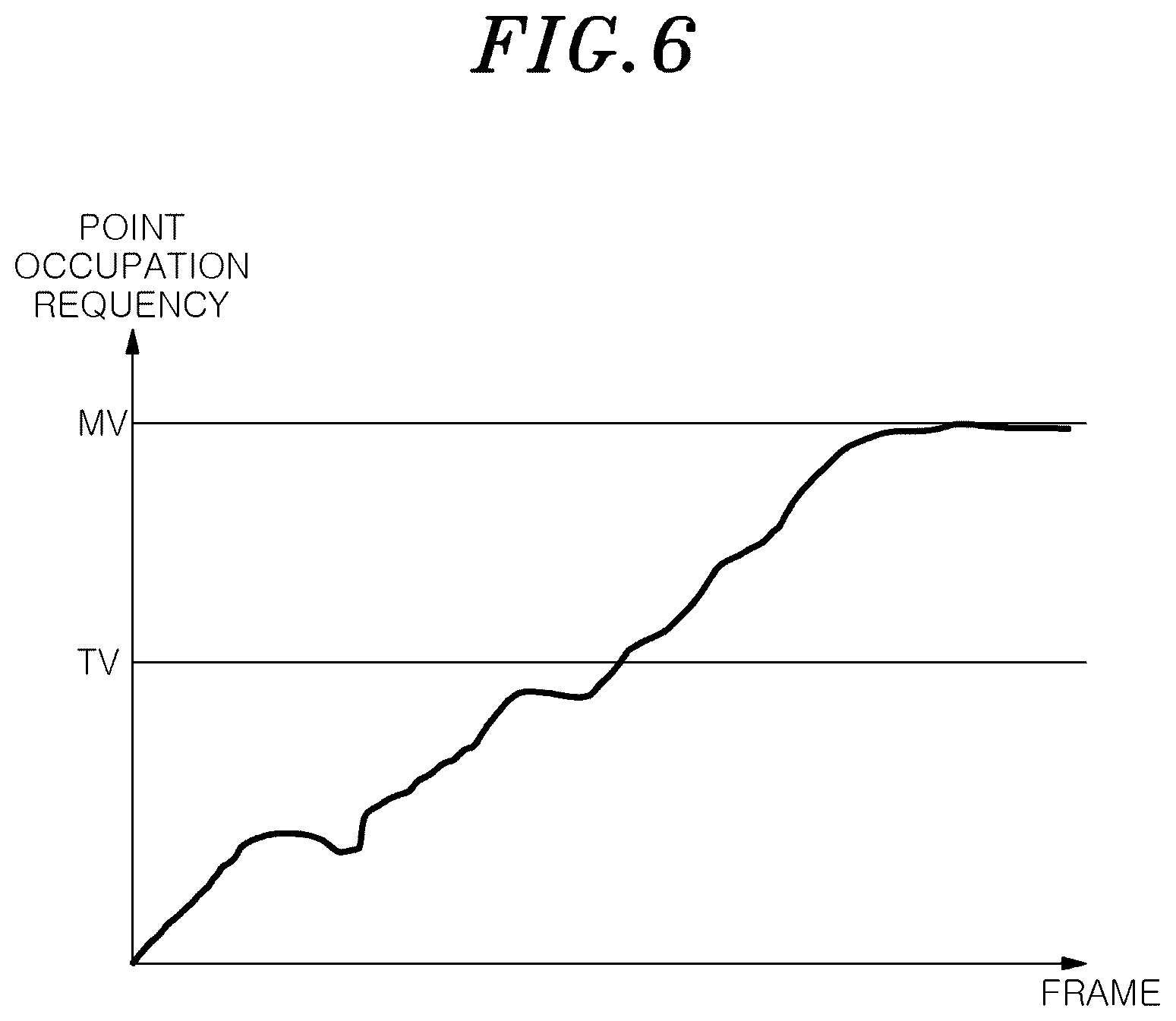 Patent US12455351 Figure 6 – Method for generating dynamic map using lidar sensor and determining object using generated dynamic map, and apparatus performing the method