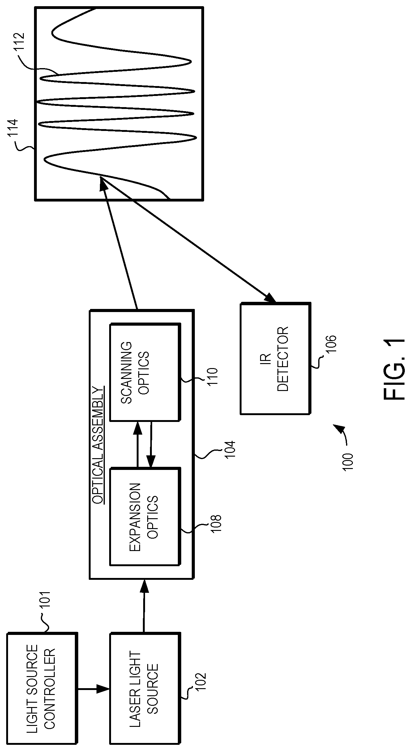 Patent US12455353 Figure 1 – Scanning laser devices and methods with non-uniform optical expansion and pulse energy variation