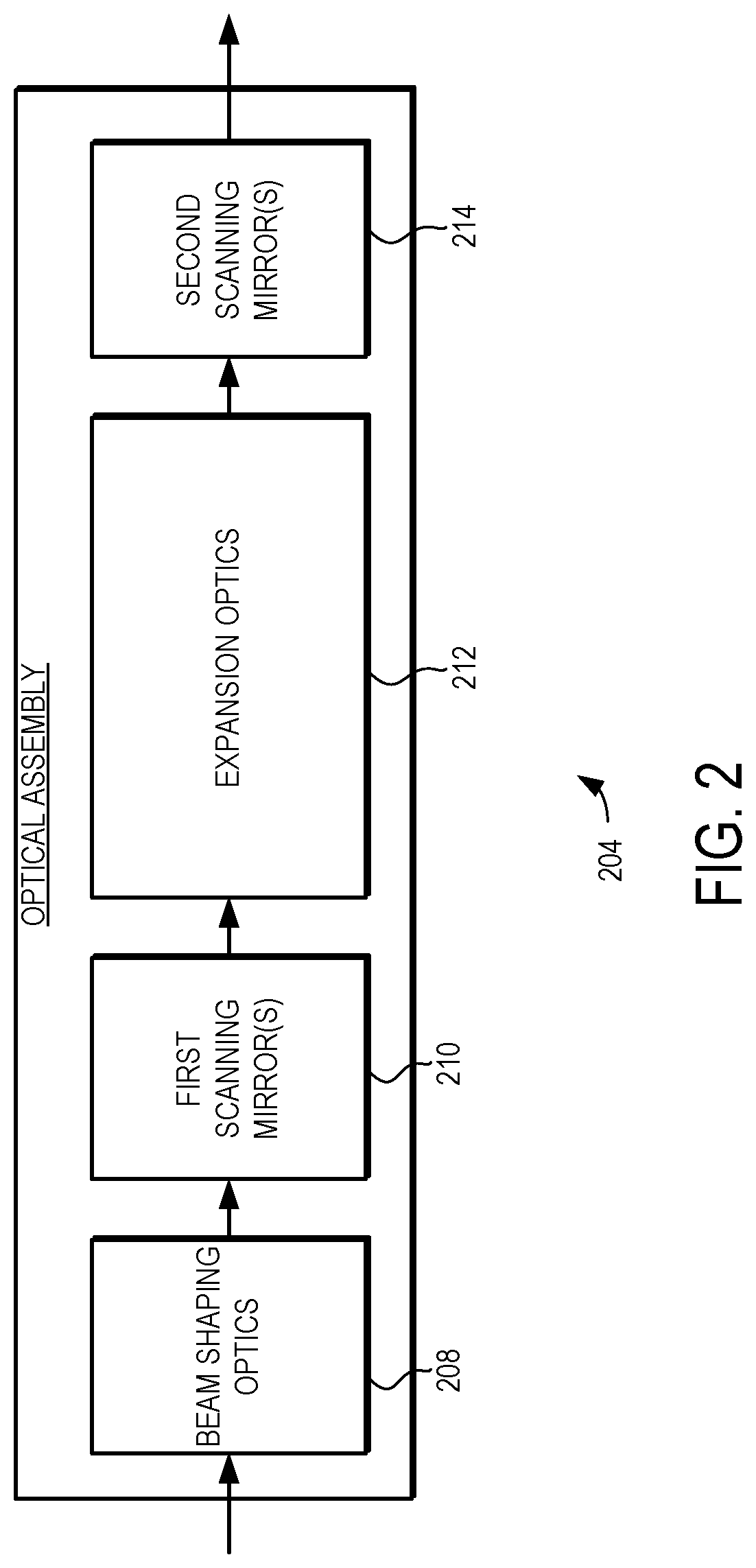 Patent US12455353 Figure 2 – Scanning laser devices and methods with non-uniform optical expansion and pulse energy variation