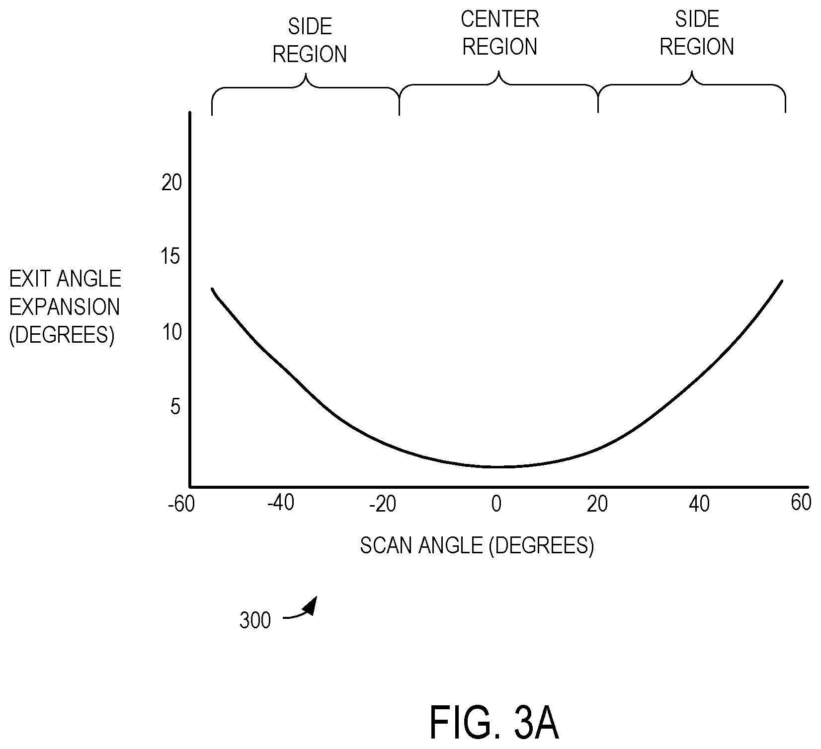 Patent US12455353 Figure 3 – Scanning laser devices and methods with non-uniform optical expansion and pulse energy variation