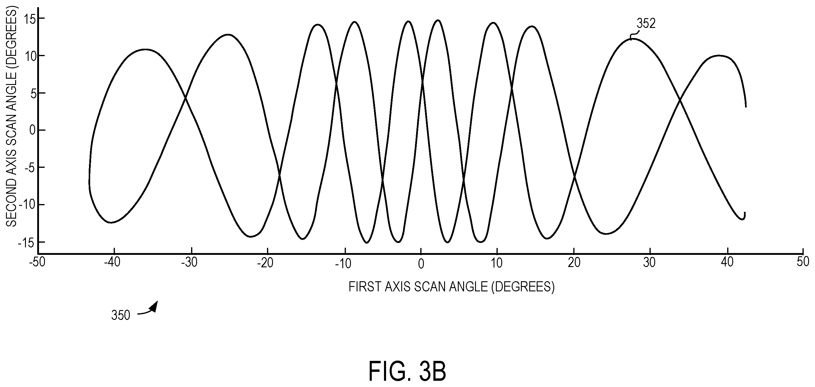 Patent US12455353 Figure 4 – Scanning laser devices and methods with non-uniform optical expansion and pulse energy variation