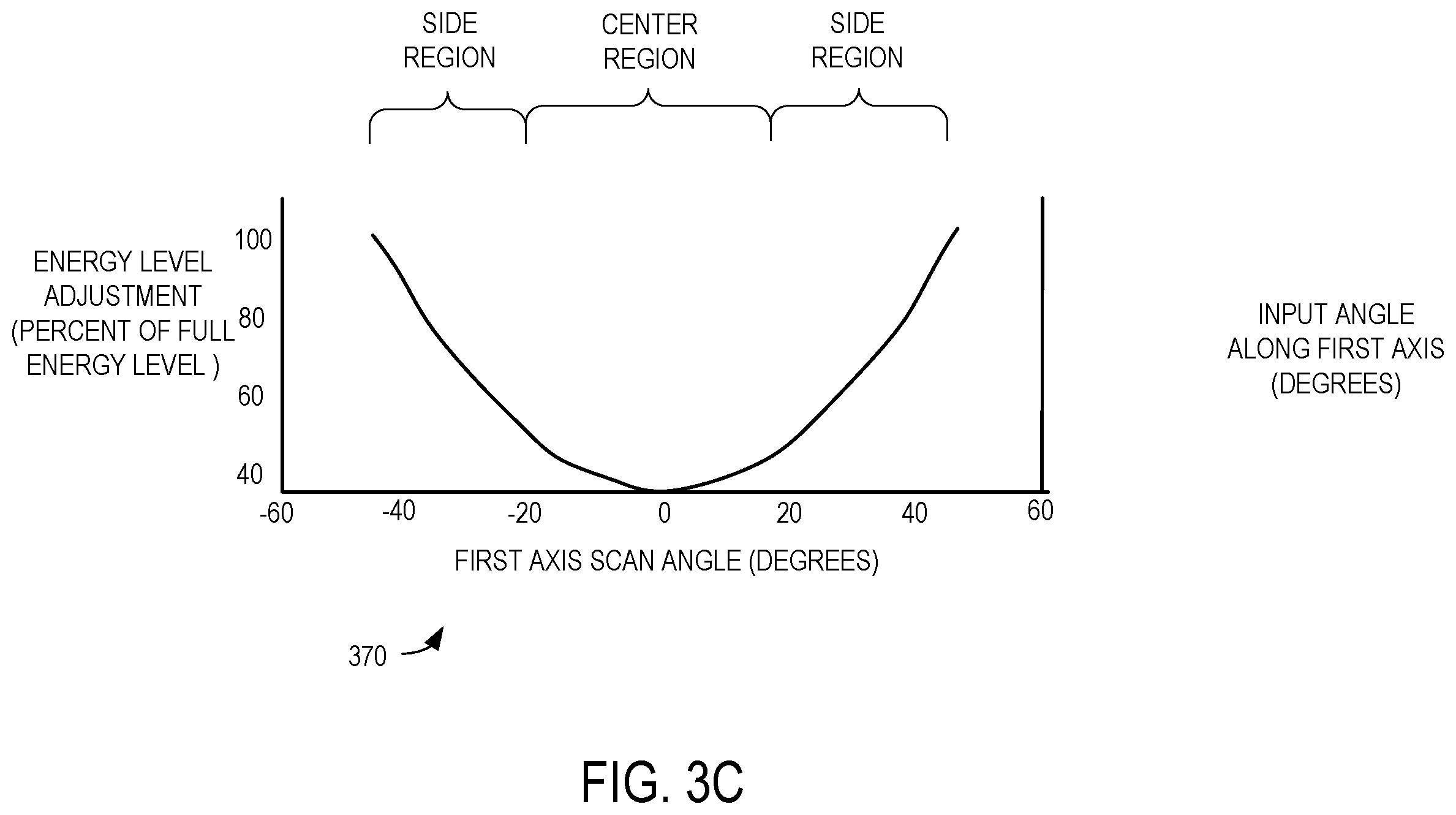 Patent US12455353 Figure 5 – Scanning laser devices and methods with non-uniform optical expansion and pulse energy variation