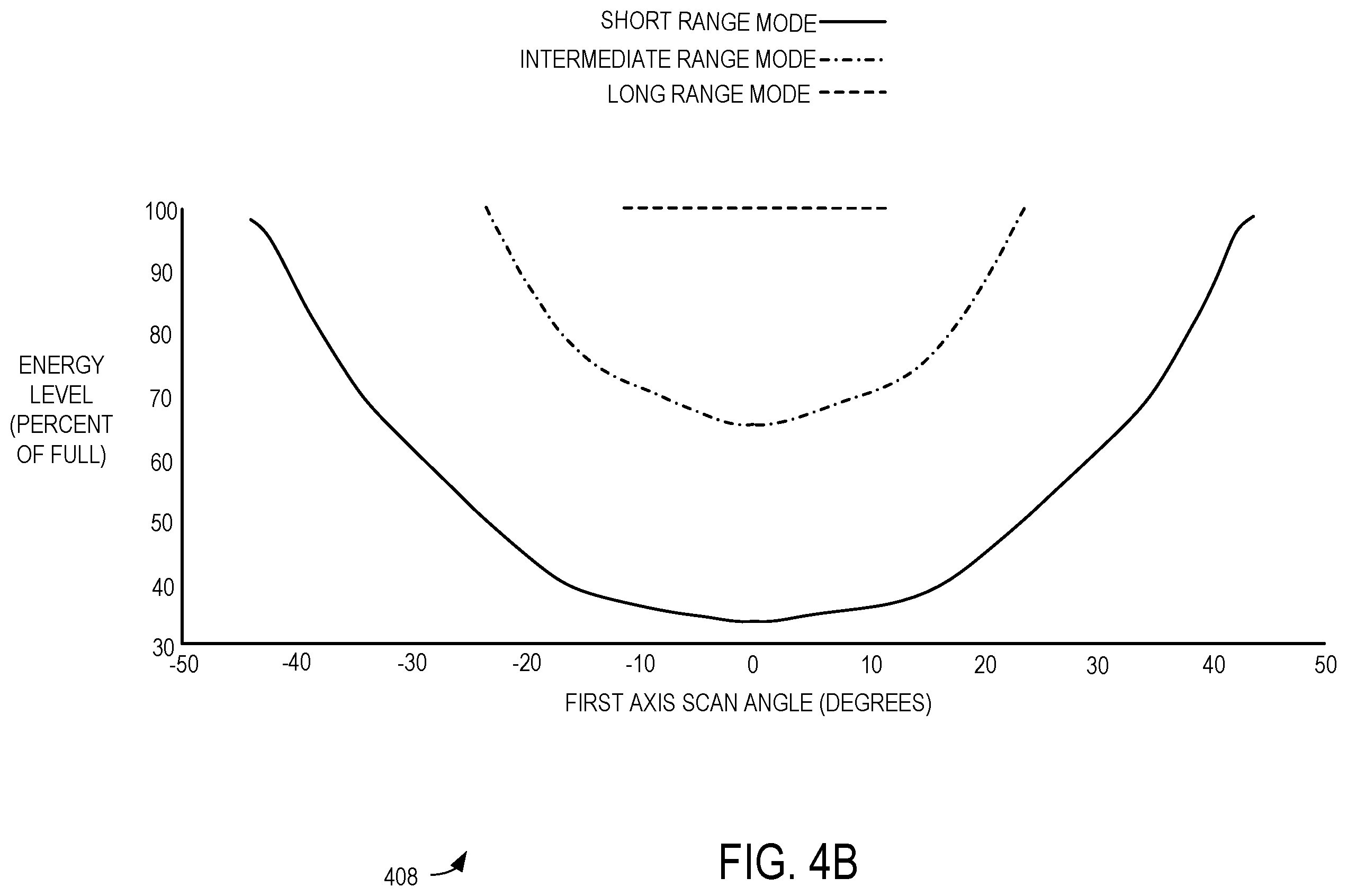 Patent US12455353 Figure 7 – Scanning laser devices and methods with non-uniform optical expansion and pulse energy variation