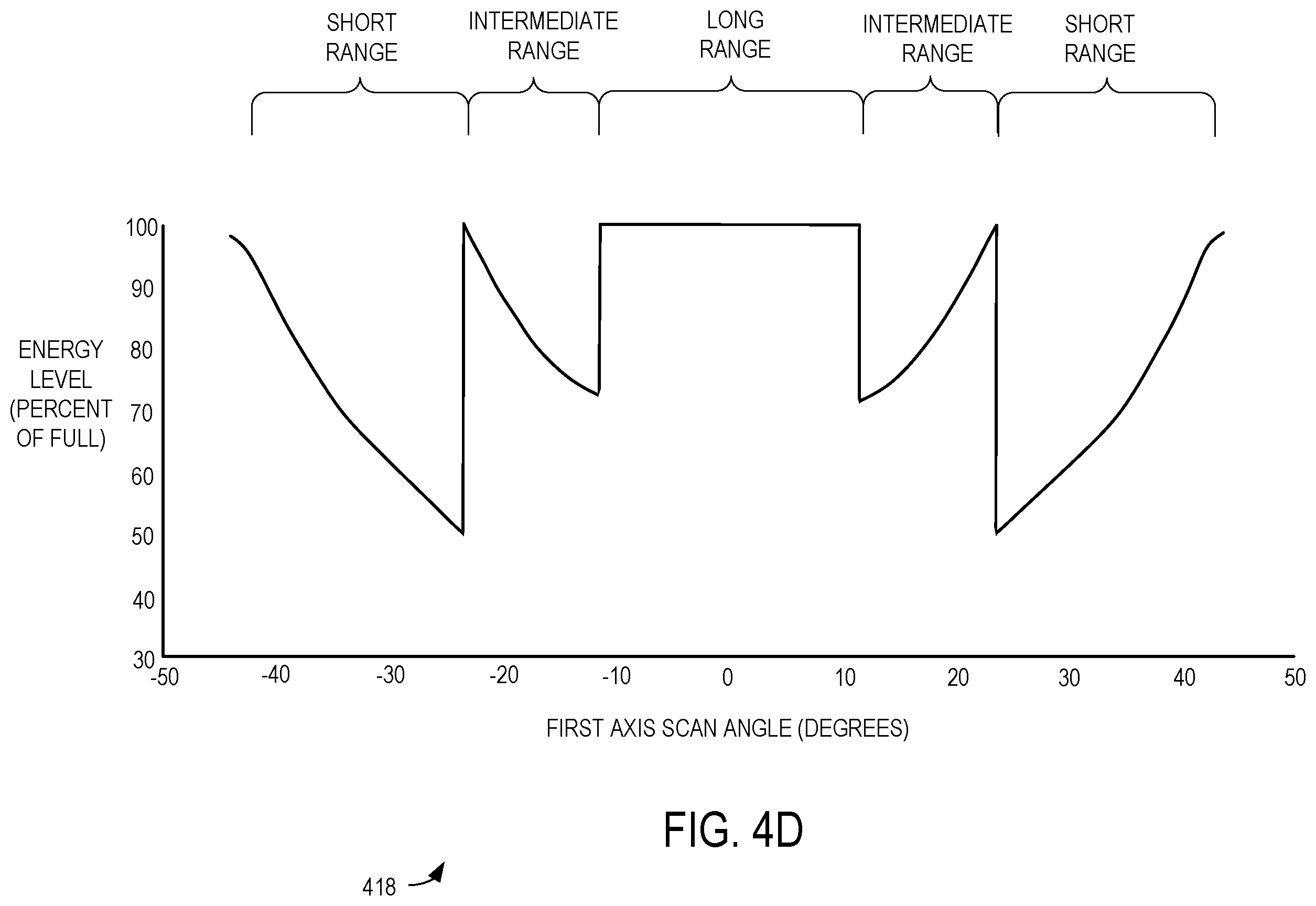 Patent US12455353 Figure 9 – Scanning laser devices and methods with non-uniform optical expansion and pulse energy variation