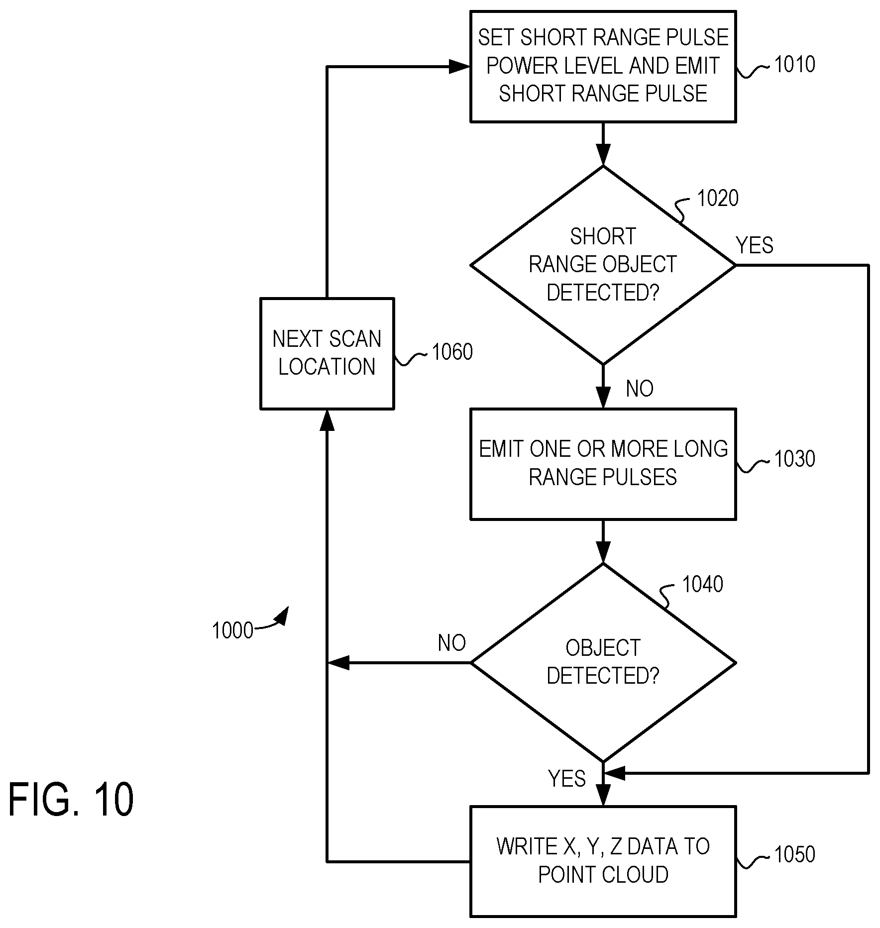 Patent US12455353 Figure 20 – Scanning laser devices and methods with non-uniform optical expansion and pulse energy variation