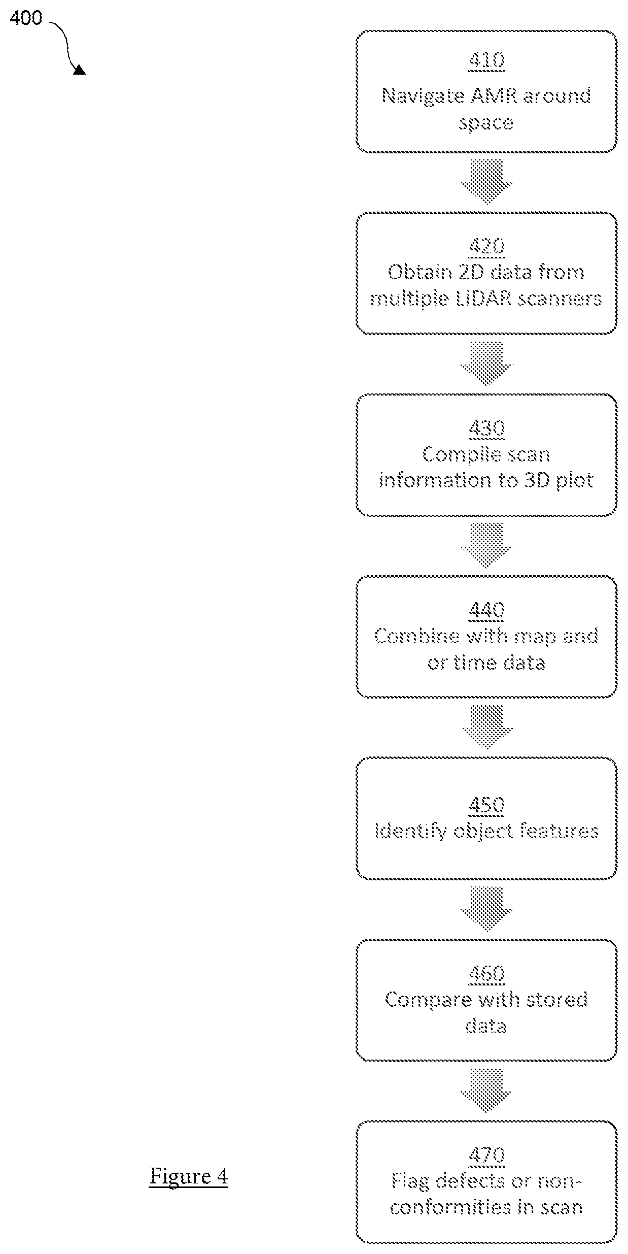Patent US12455354 Figure 4 – Autonomous mobile aircraft inspection system