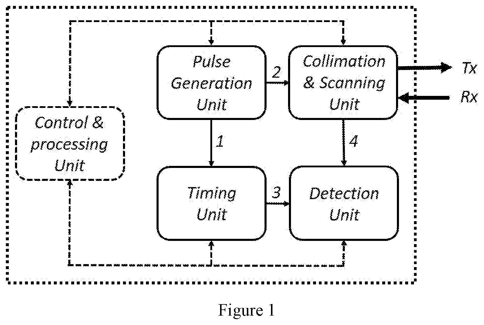 Patent US12455355 Figure 1 – Approaches, apparatuses and methods for LIDAR applications based on-mode-selective frequency conversion