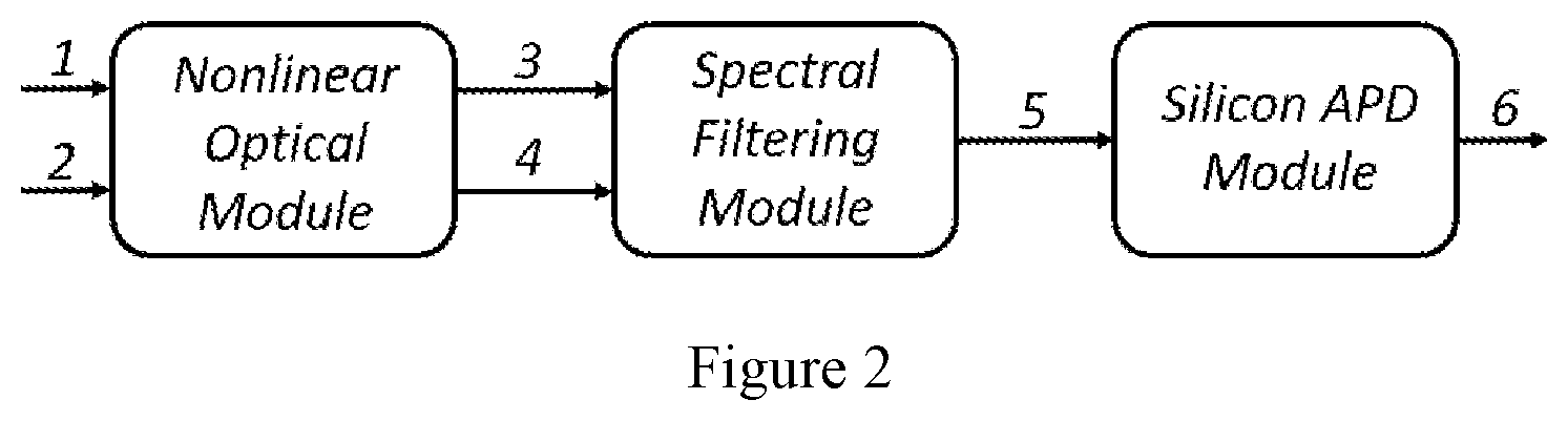 Patent US12455355 Figure 2 – Approaches, apparatuses and methods for LIDAR applications based on-mode-selective frequency conversion